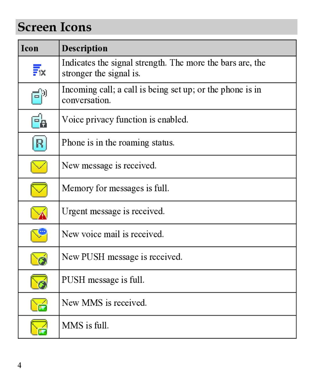 Huawei 31010EJH manual Screen Icons, Icon Description 