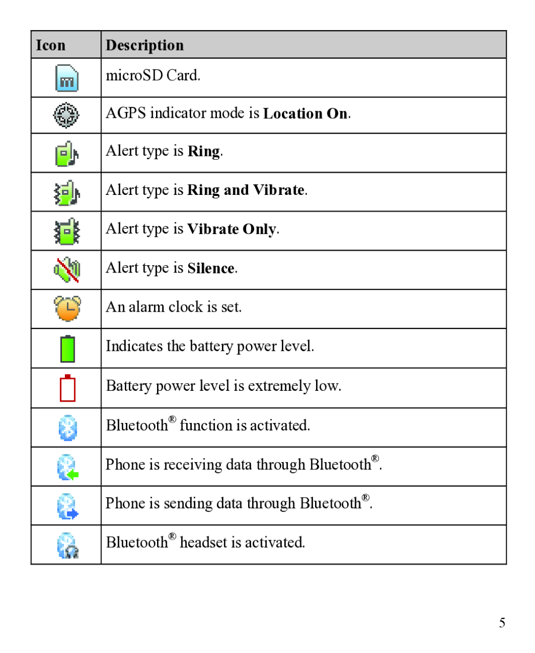 Huawei 31010EJH manual Alert type is Ring and Vibrate 