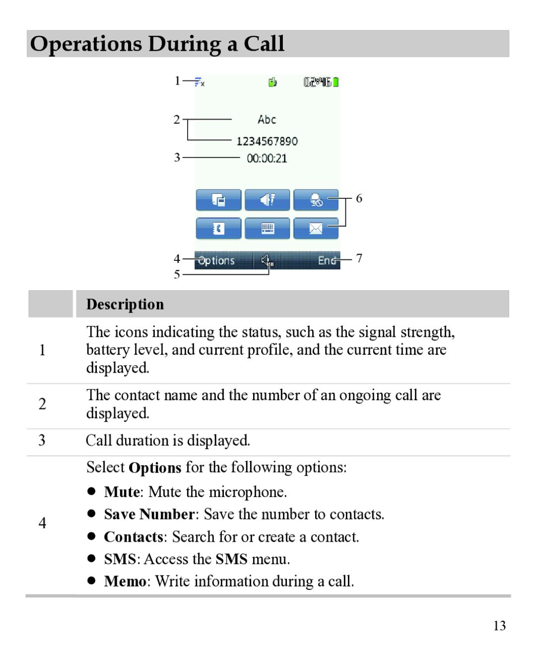 Huawei 31010EJH manual Operations During a Call, Description 