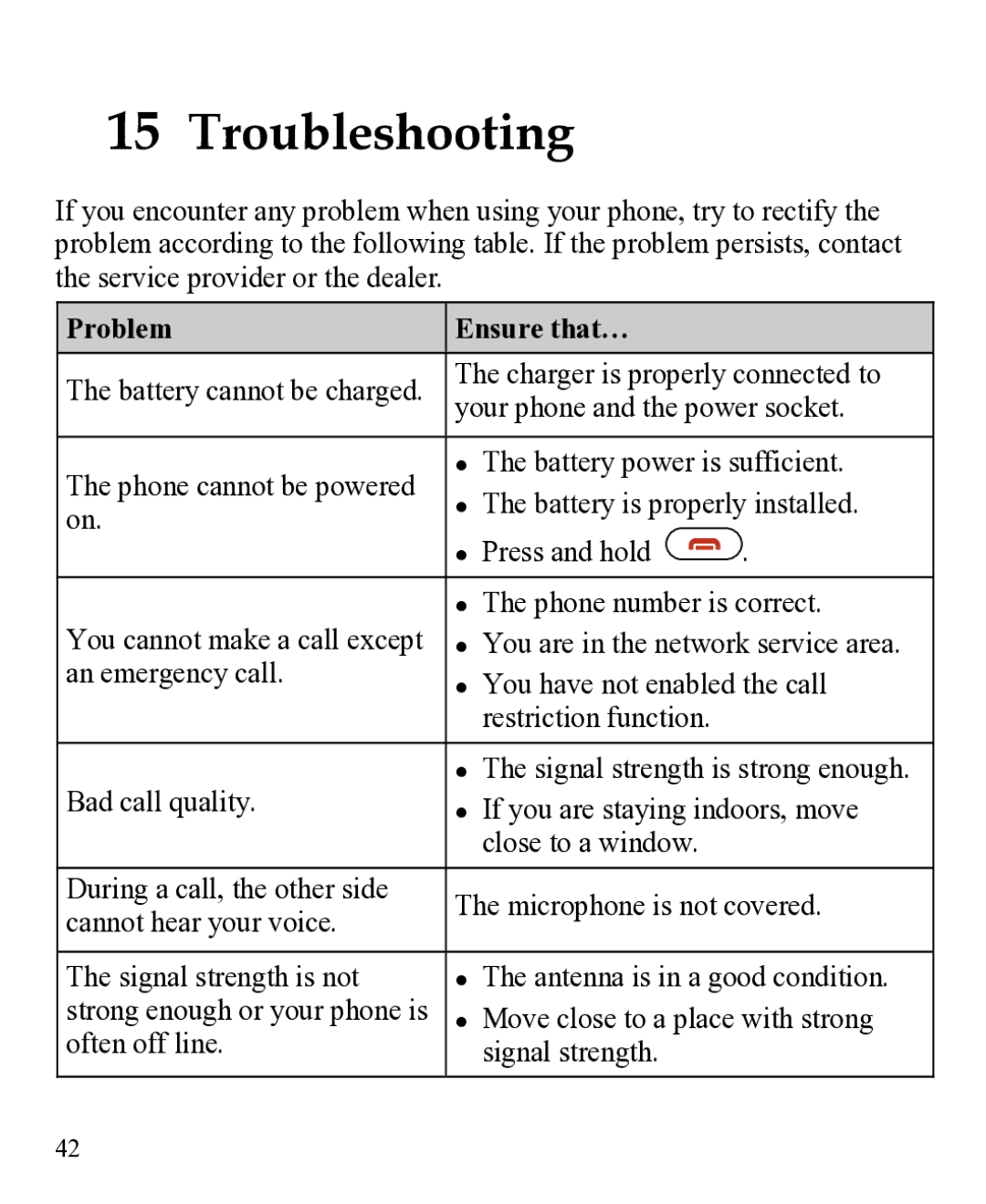 Huawei 31010EJH manual Troubleshooting, Problem Ensure that… 