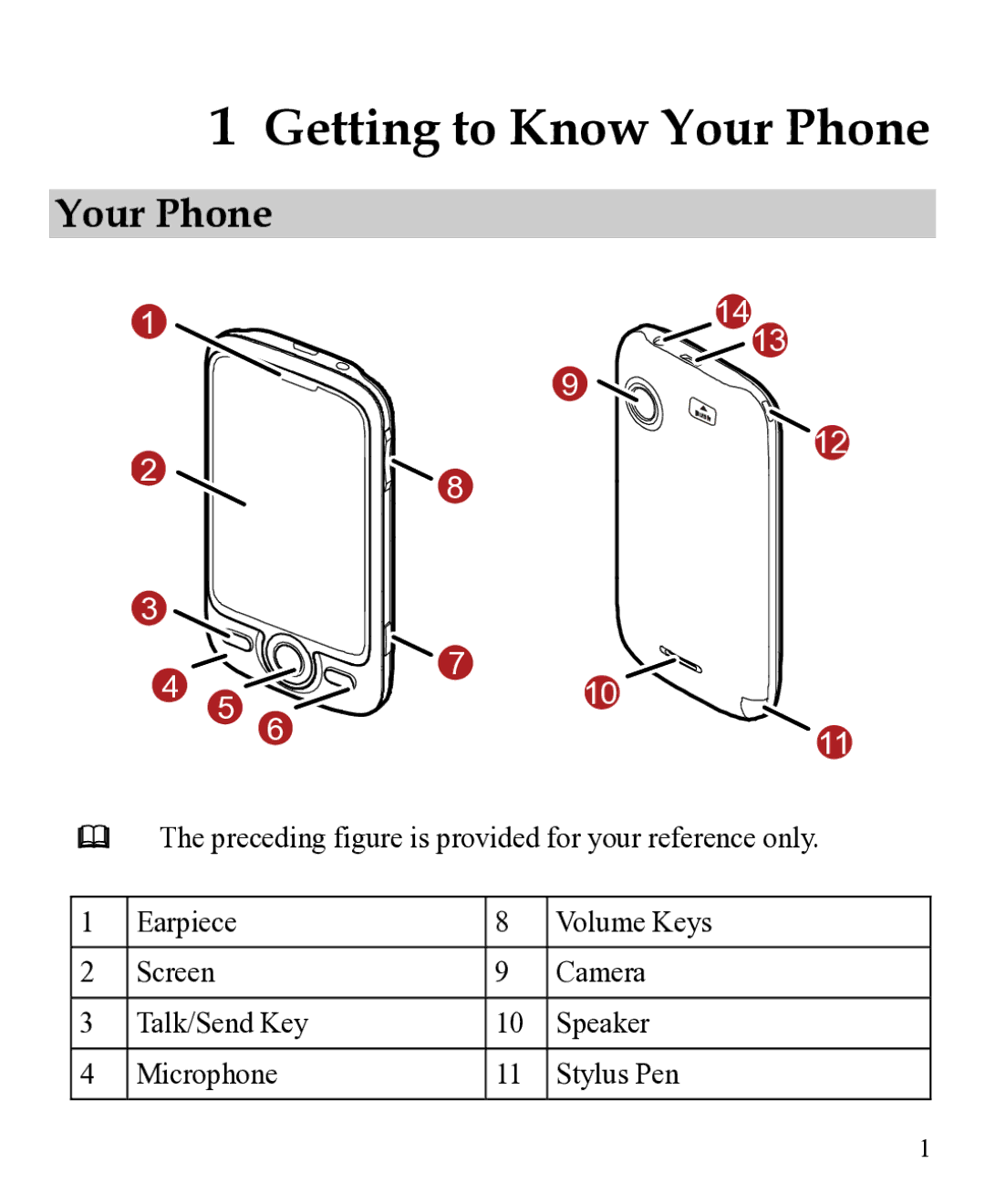 Huawei 31010EJH manual Getting to Know Your Phone 