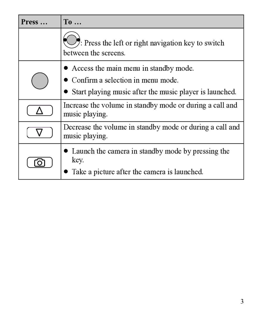 Huawei 31010EJH manual Press … To … 