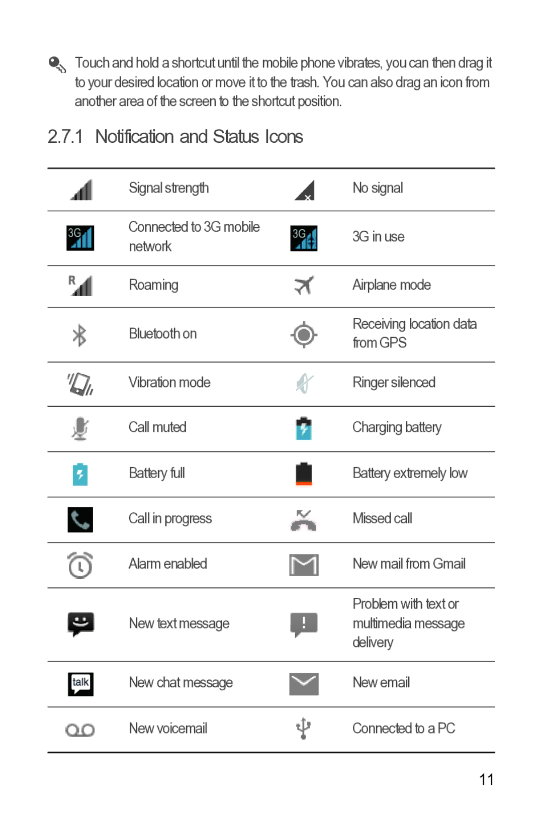 Huawei 616960039235 manual Notification and Status Icons 