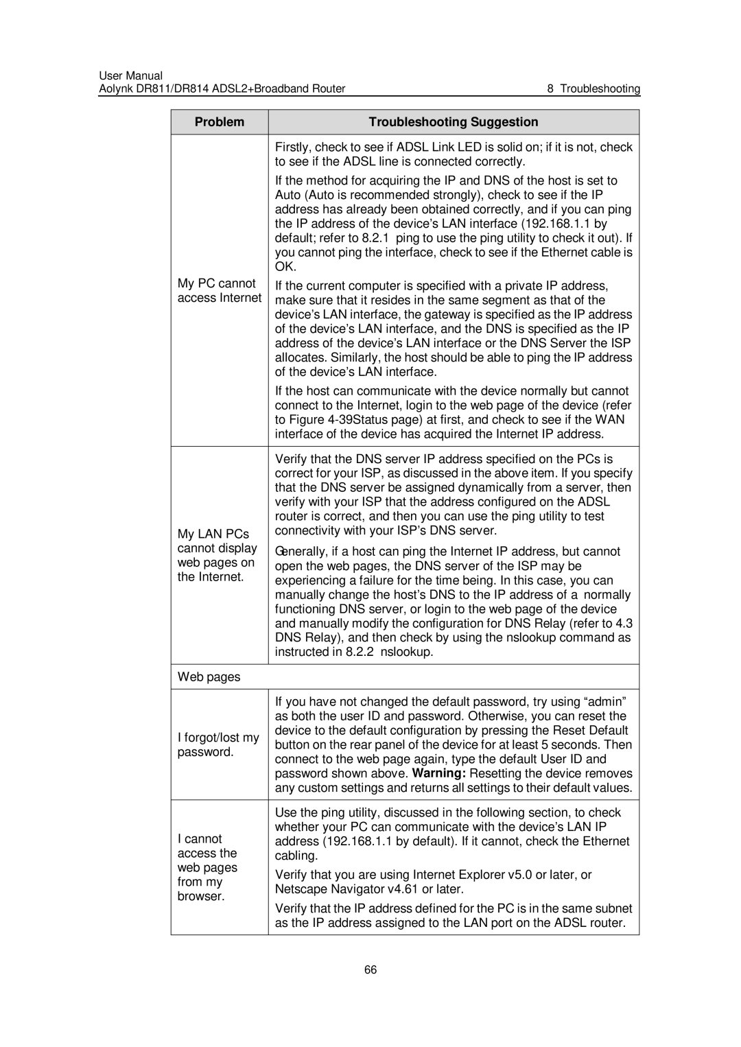 Huawei Aolynk DR814, Aolynk DR811 user manual To see if the Adsl line is connected correctly 