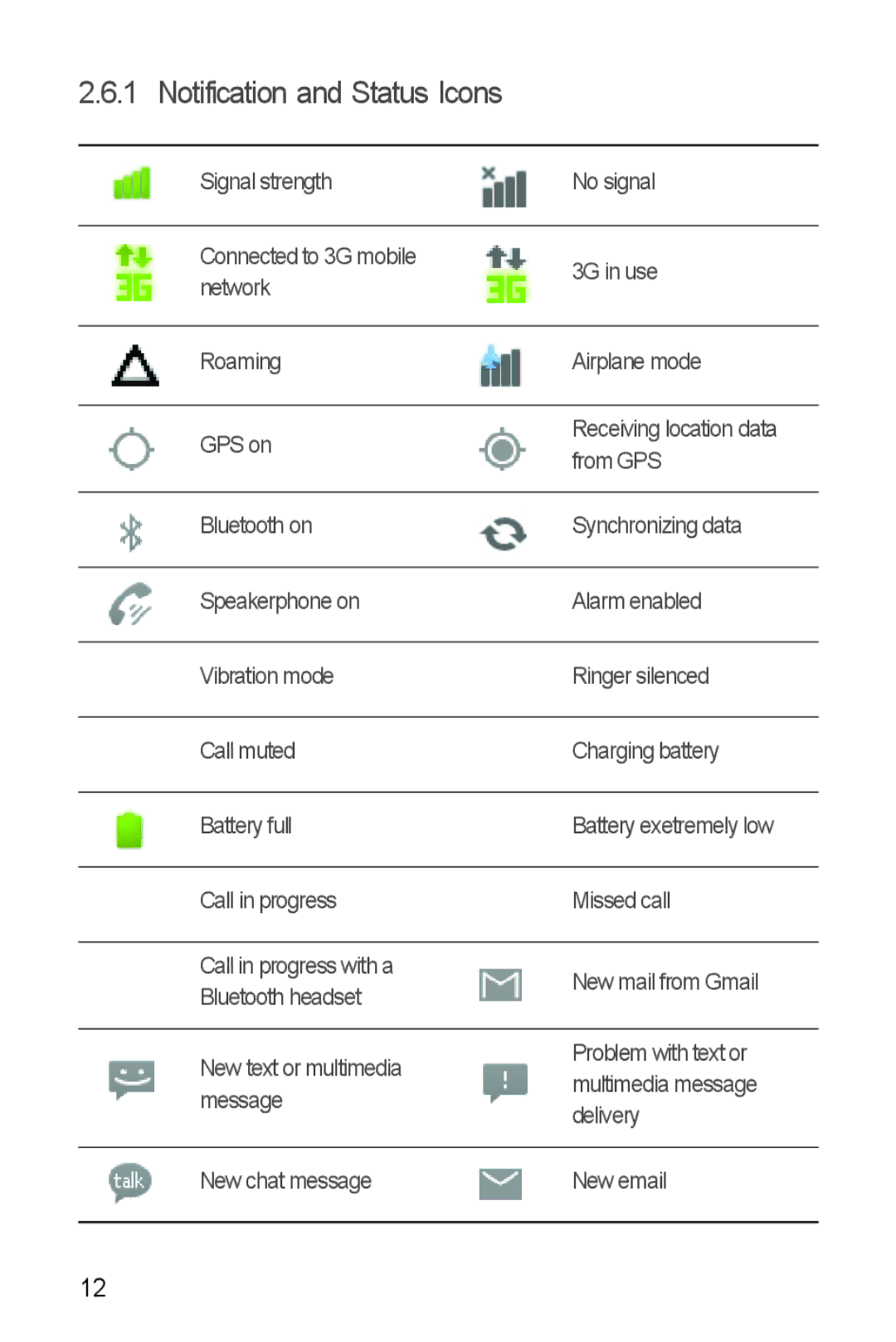 Huawei Ascend Y manual Notification and Status Icons 