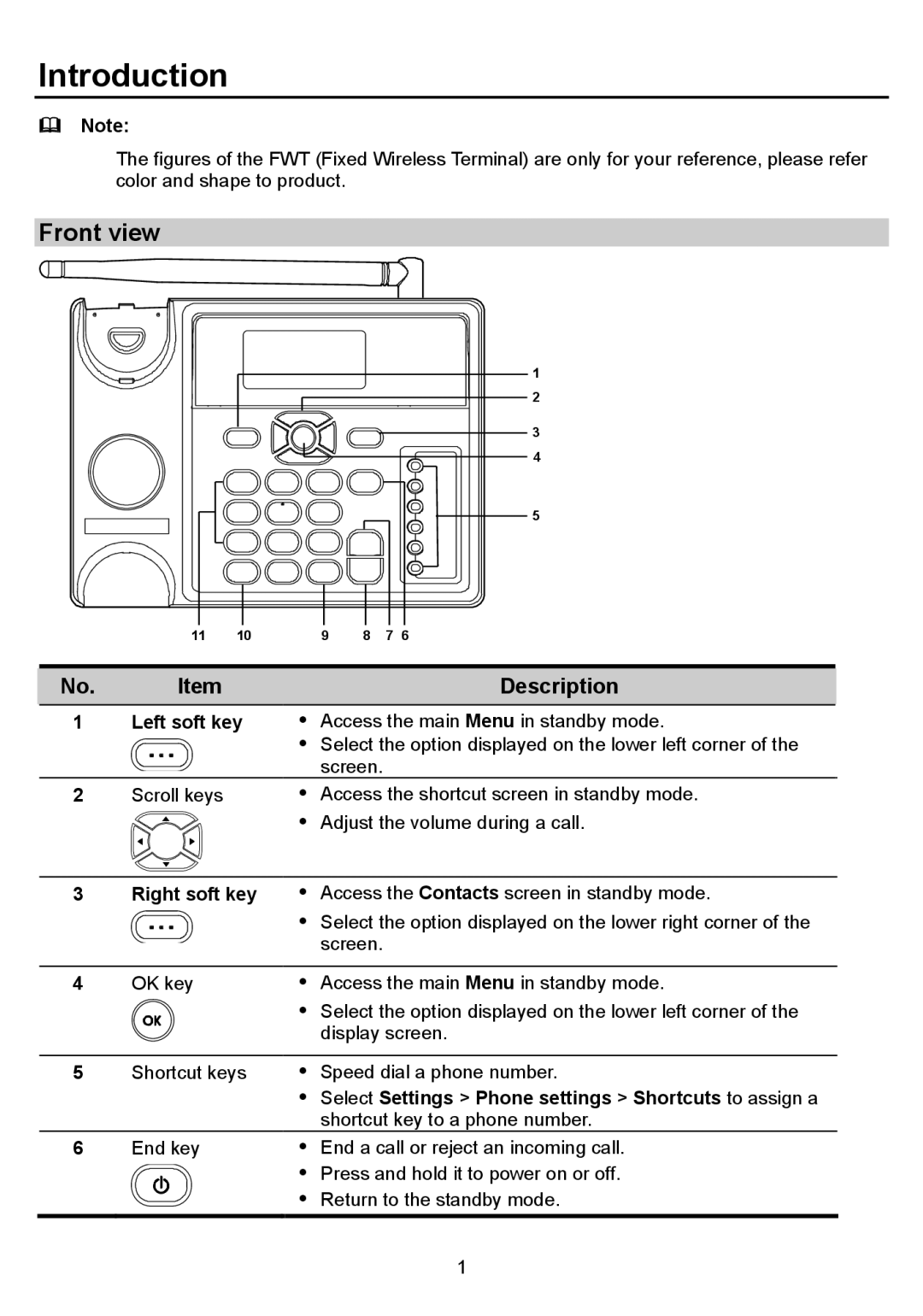 Huawei B160 manual Introduction, Front view, Left soft key, Right soft key 