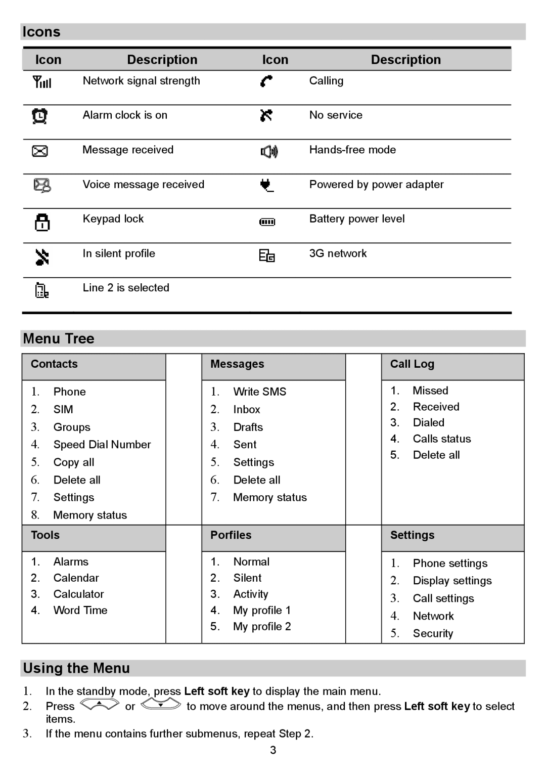 Huawei B160 manual Icons, Menu Tree, Using the Menu, Contacts Messages Call Log, Tools Porfiles Settings 