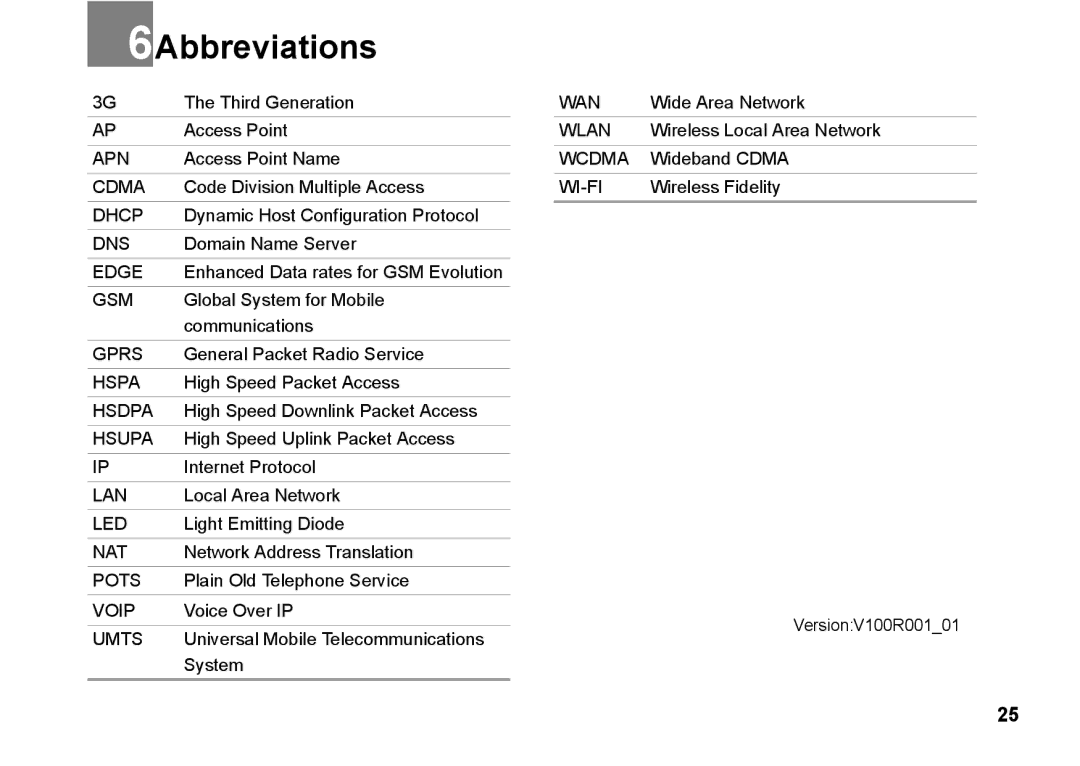 Huawei B970 manual 6Abbreviations 