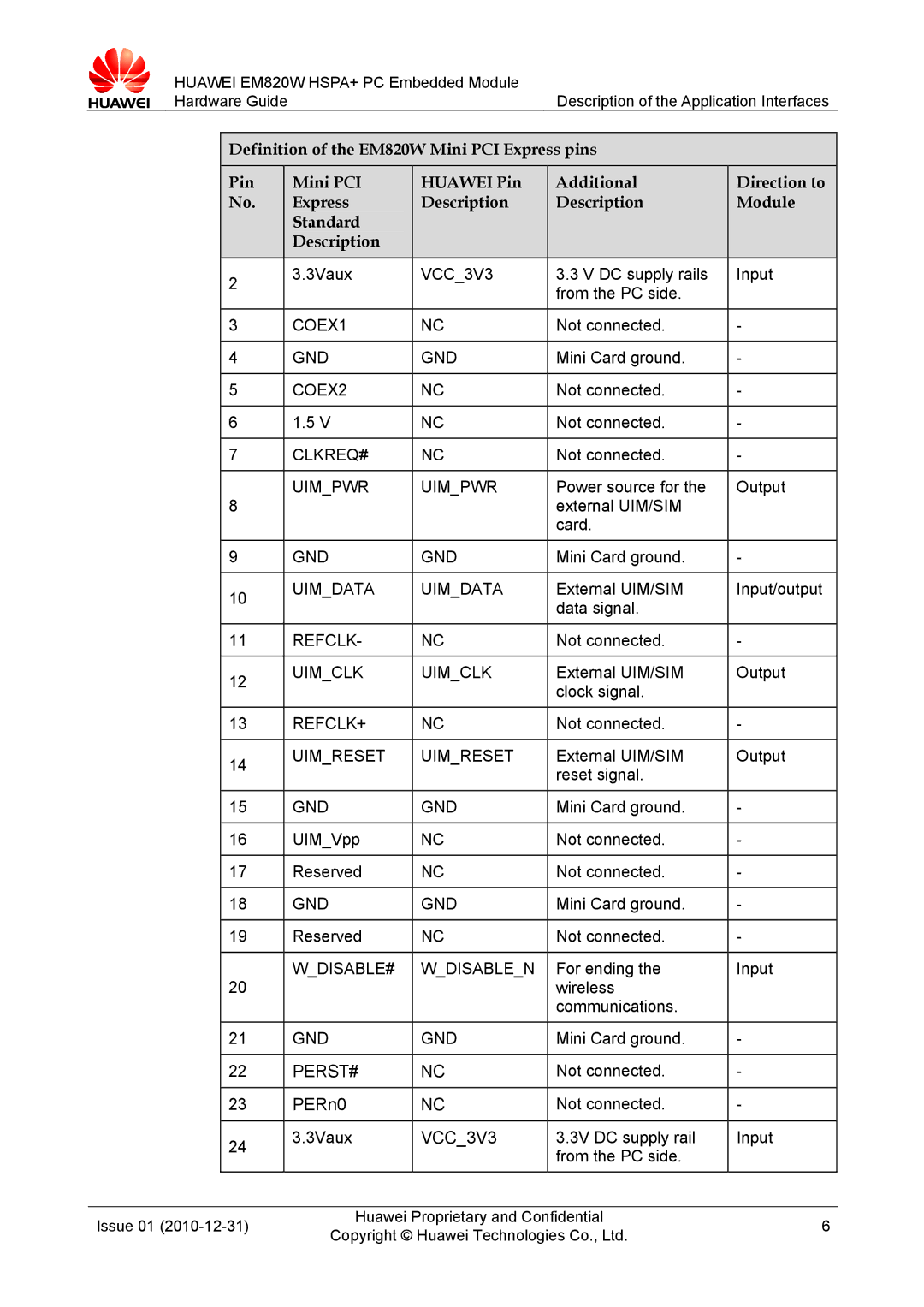 Huawei EM820W VCC3V3, COEX1, Gnd, COEX2, Clkreq#, Uimpwr, Uimdata, Uimclk, Refclk+, Uimreset, WDISABLE# Wdisablen 