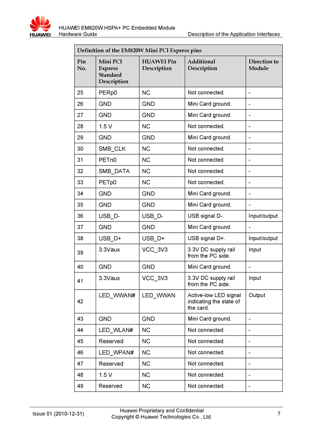 Huawei EM820W manual Mini Card ground Not connected, USB signal D Input/output, USB signal D+ Input/output 