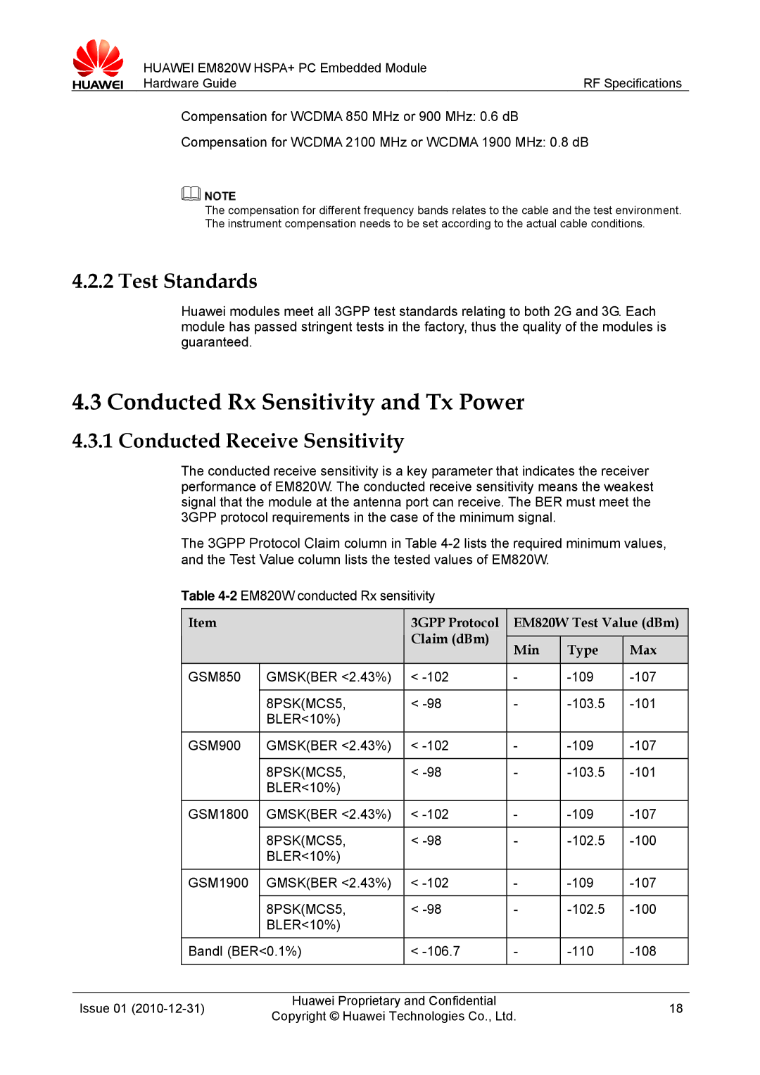 Huawei Conducted Rx Sensitivity and Tx Power, Test Standards, Conducted Receive Sensitivity, EM820W Test Value dBm 