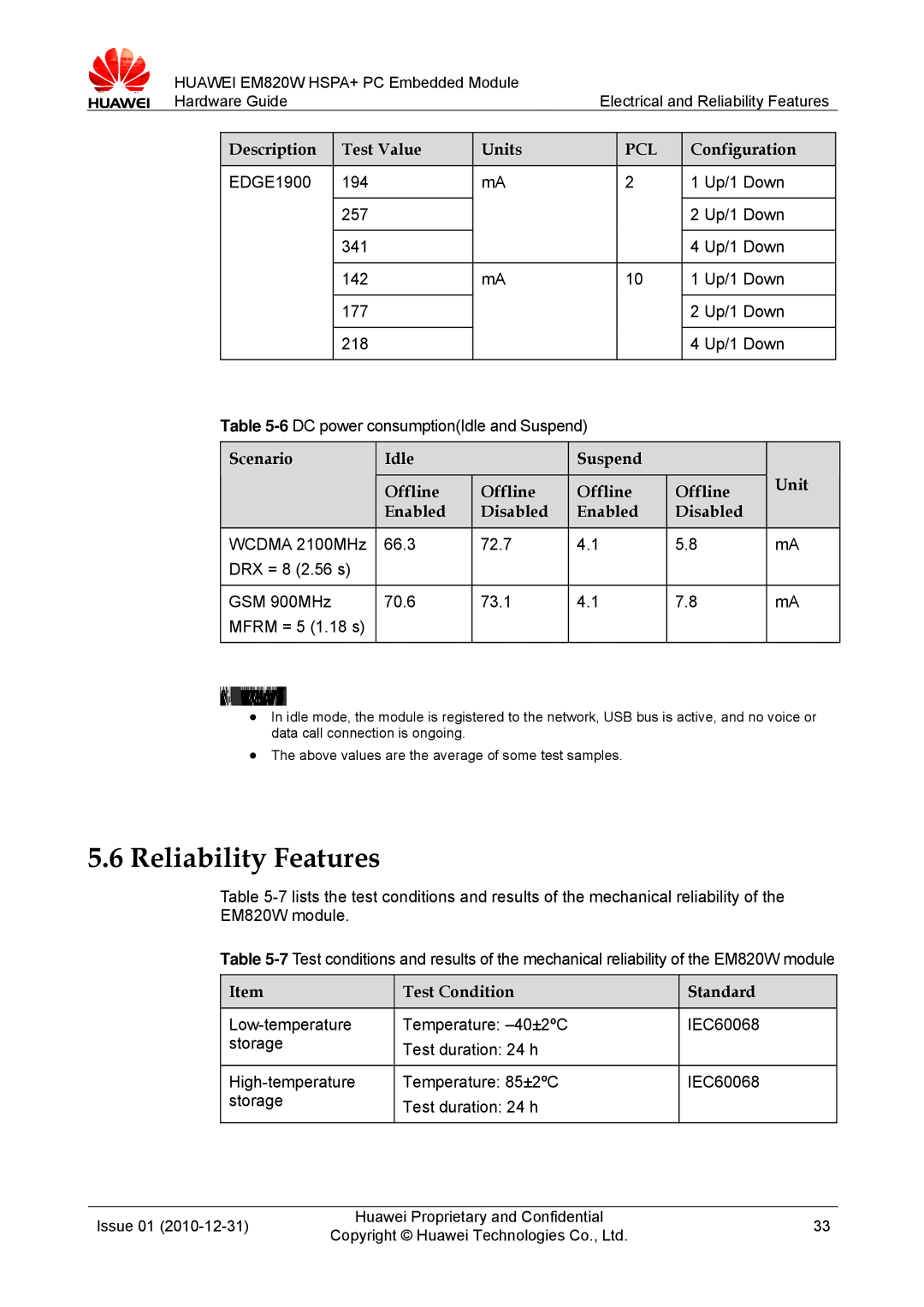 Huawei EM820W manual Reliability Features, Scenario Idle Suspend Unit Offline Enabled Disabled, Test Condition Standard 