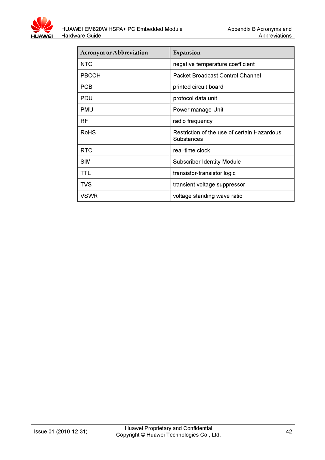 Huawei EM820W manual Ntc, Pbcch, Pcb, Pdu, Pmu, Rtc, Sim, Ttl, Tvs, Vswr 