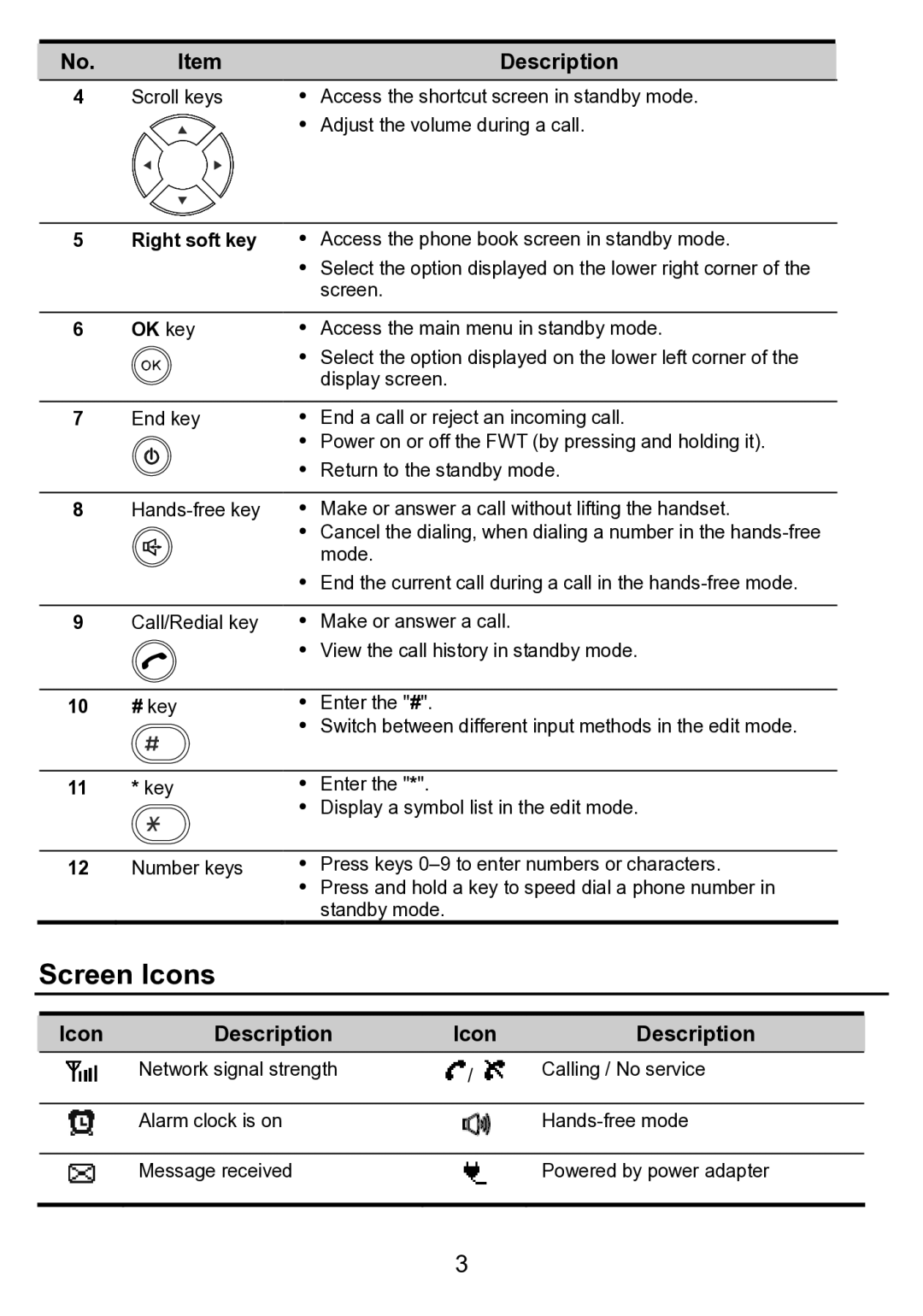 Huawei ETS3023 manual Screen Icons, Icon Description 