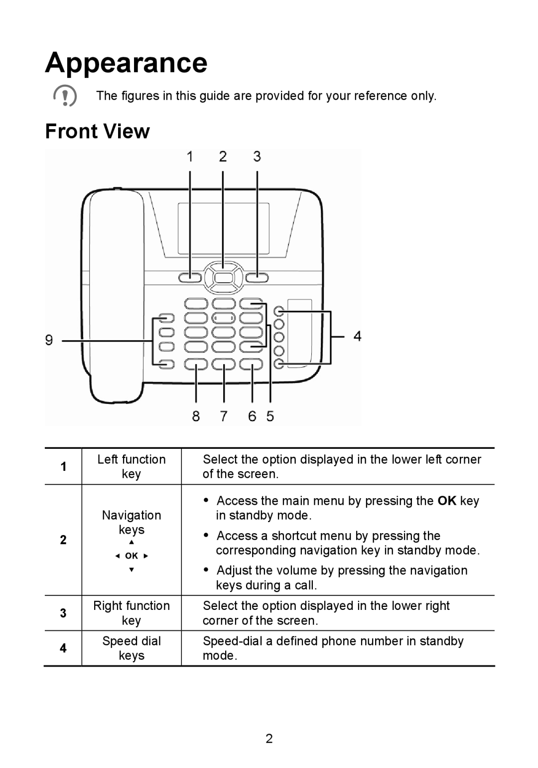 Huawei F610 manual Appearance, Front View 