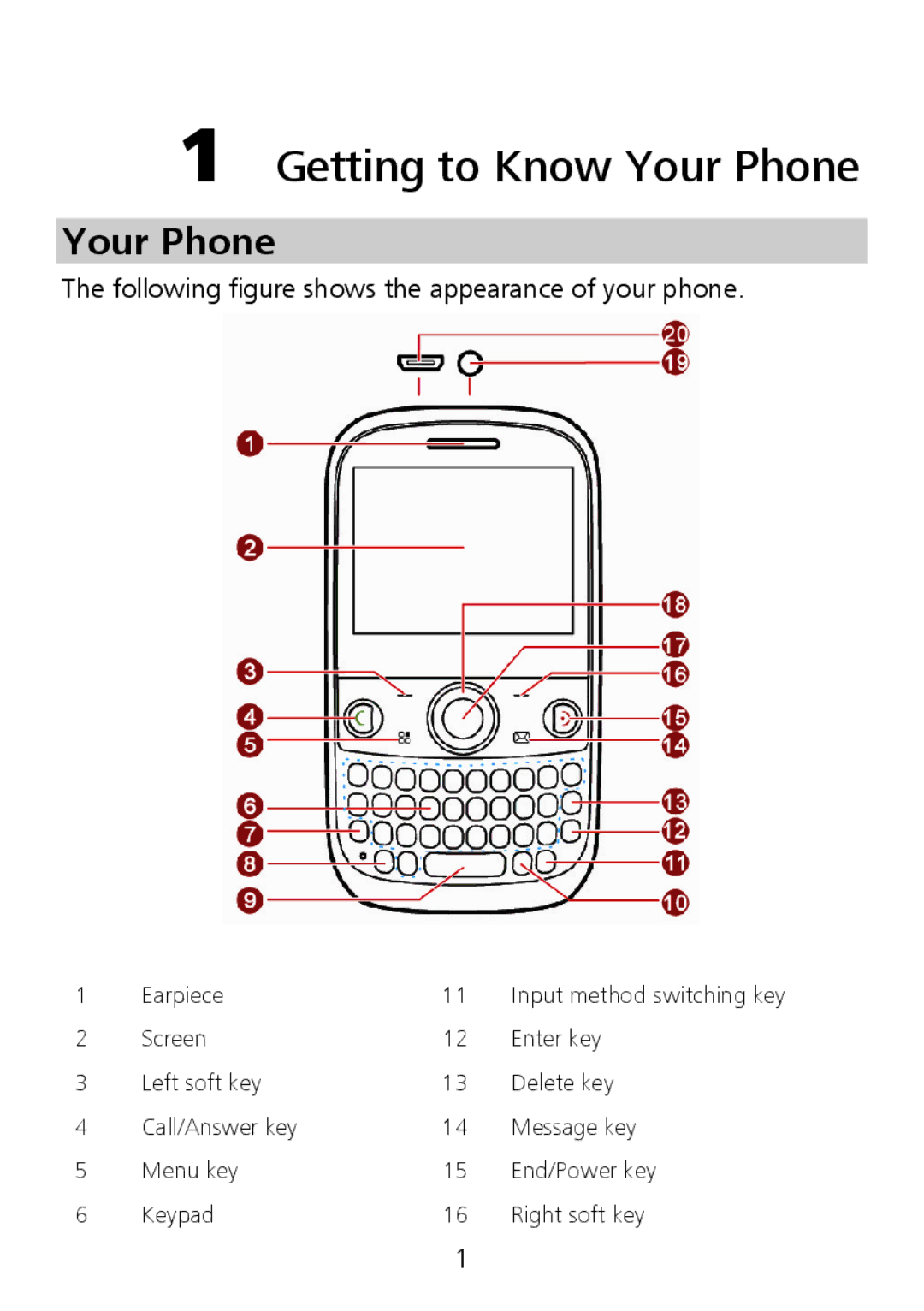 Huawei G6151 manual Getting to Know Your Phone 