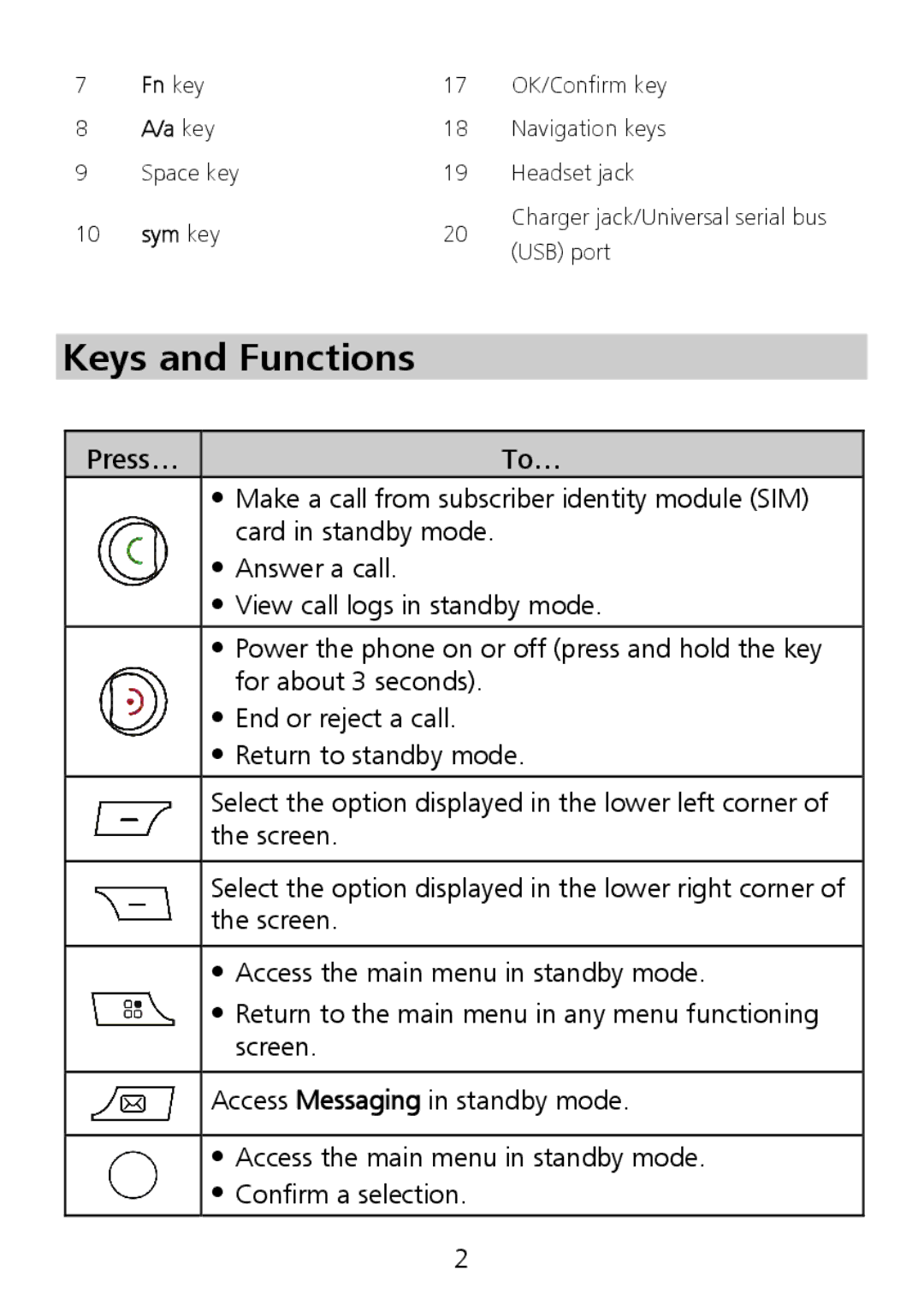 Huawei G6151 manual Keys and Functions 