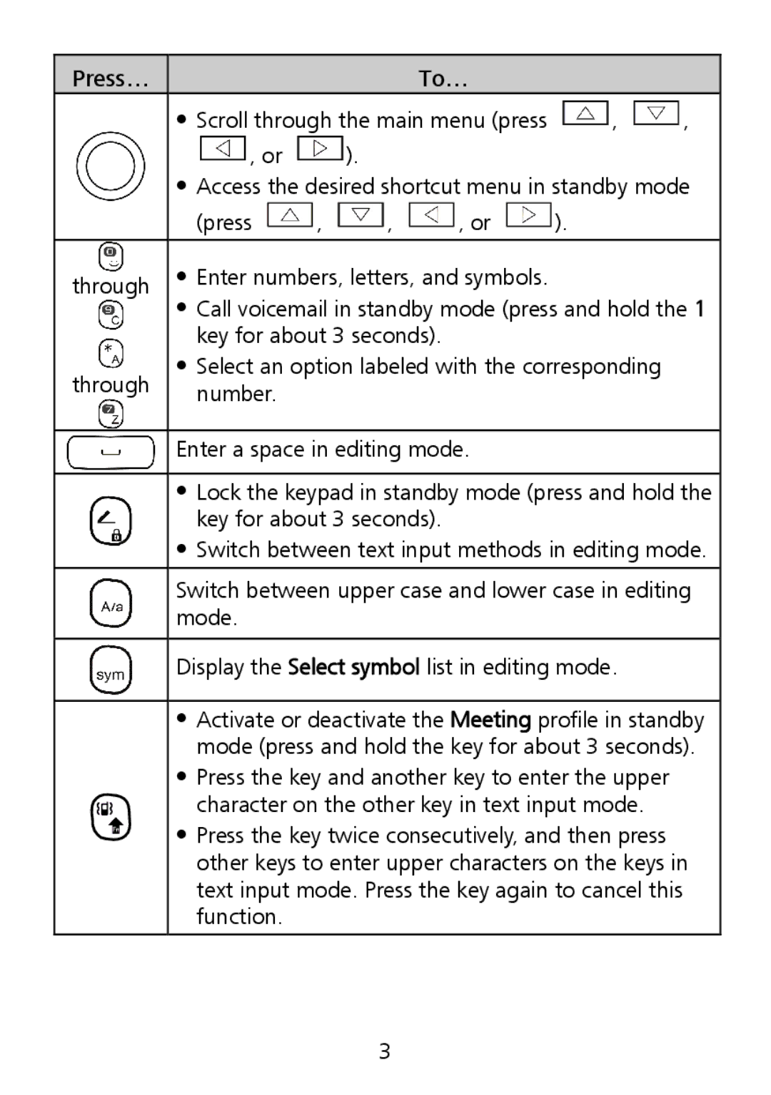 Huawei G6151 manual  Access the desired shortcut menu in standby mode 