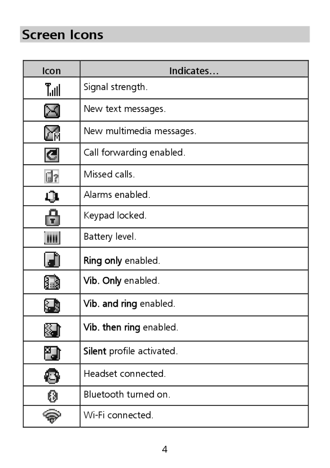 Huawei G6151 manual Screen Icons 