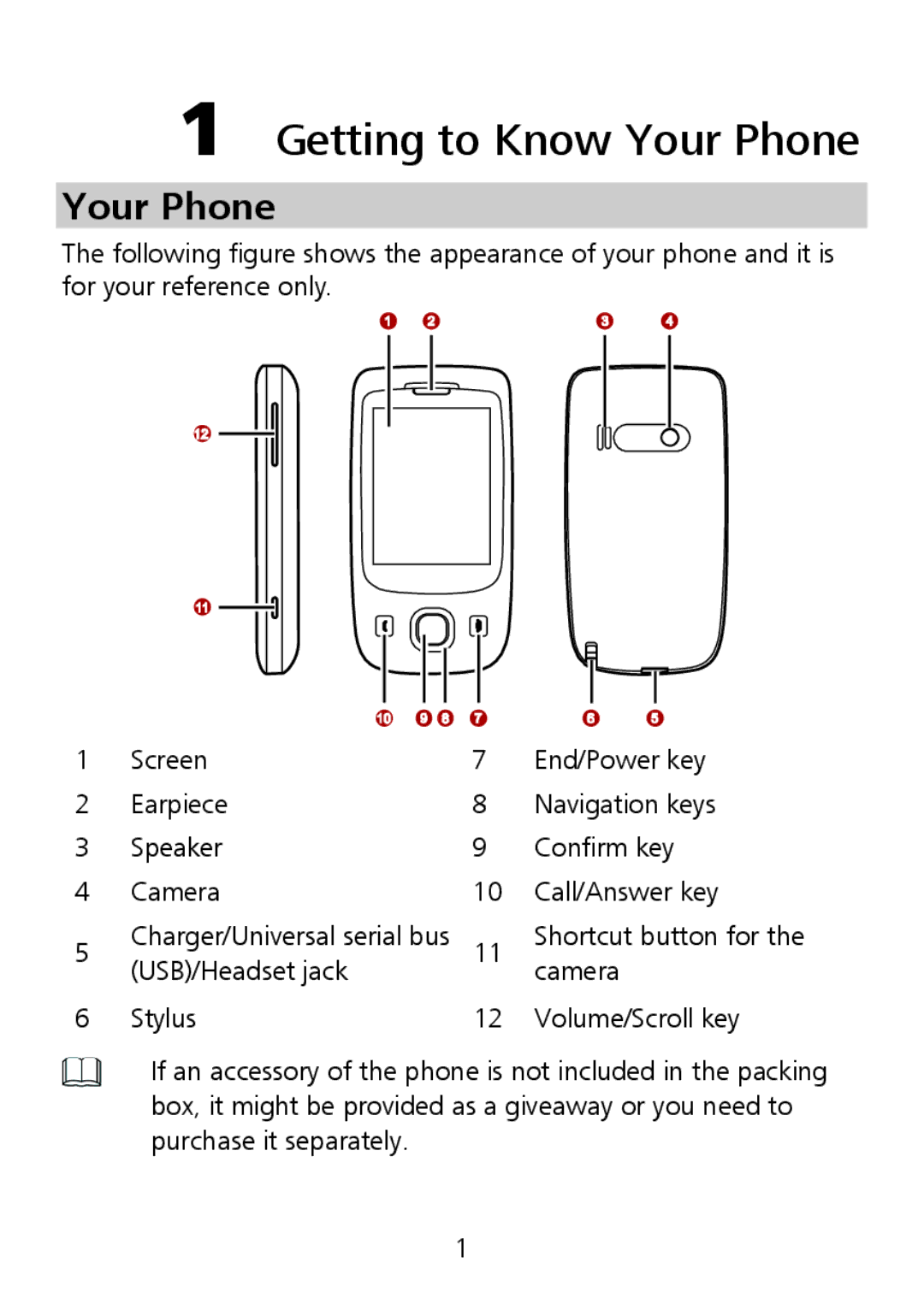 Huawei G7002 manual Getting to Know Your Phone 