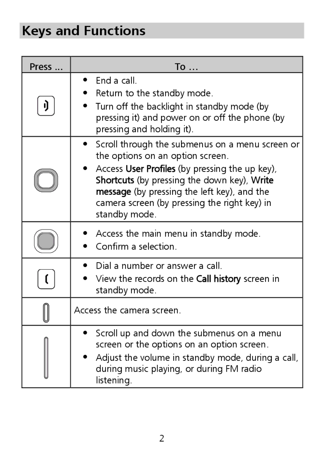 Huawei G7002 manual Keys and Functions 