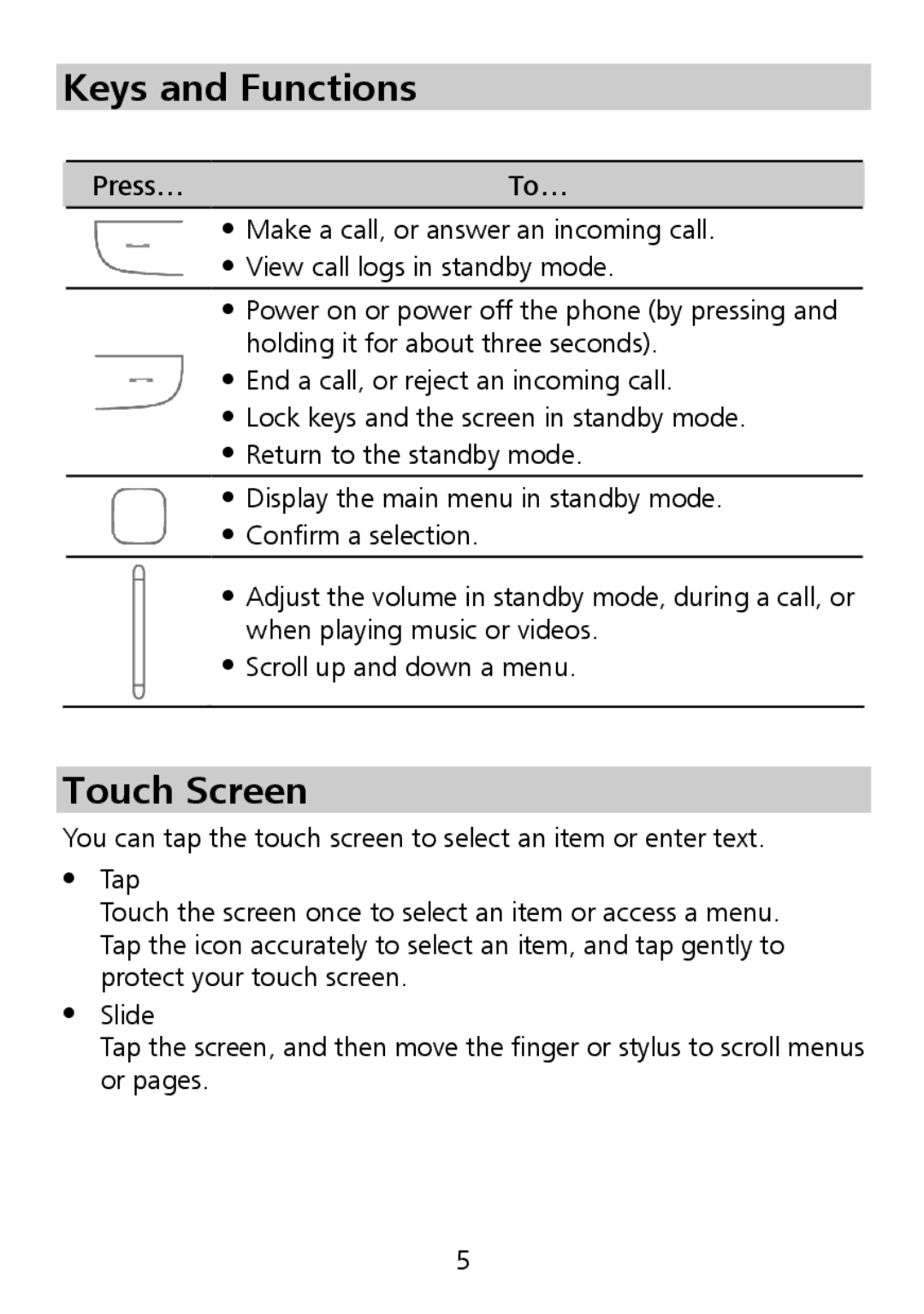 Huawei G7010 manual Keys and Functions, Touch Screen 