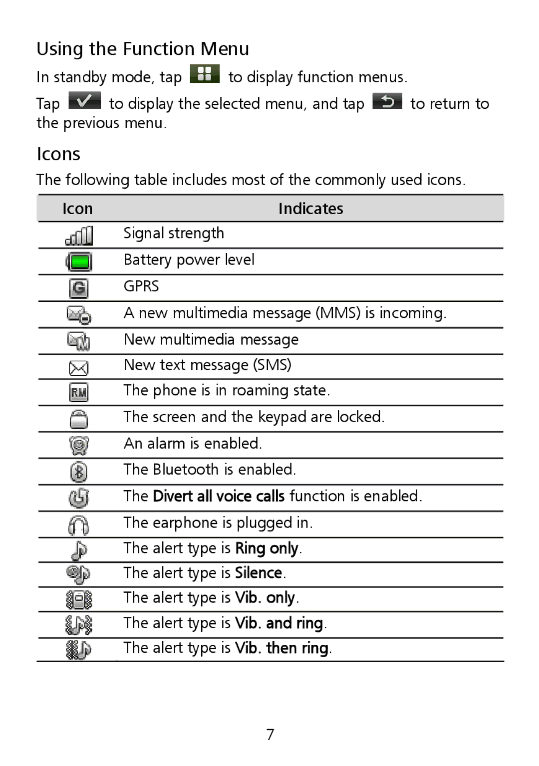 Huawei G7010 manual Using the Function Menu, Icons 