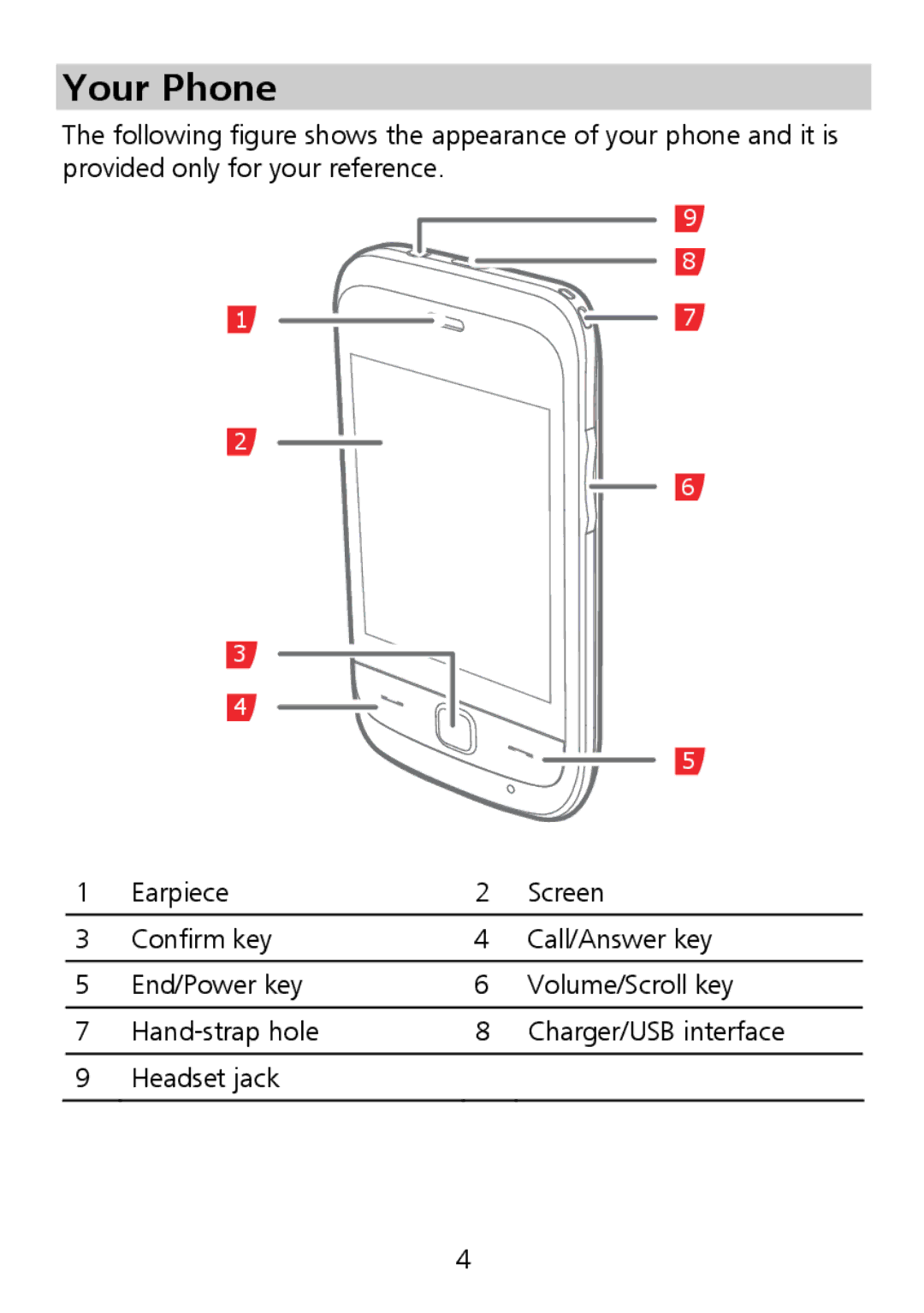 Huawei G7010 manual Your Phone 