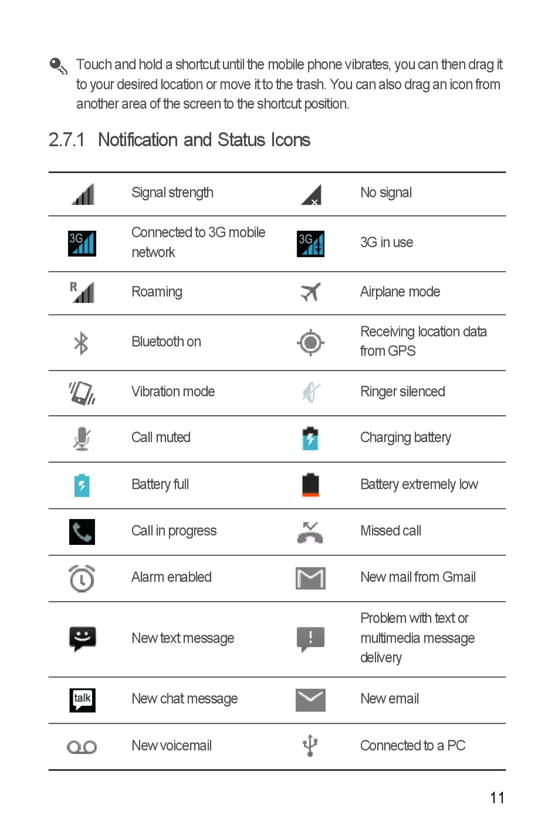 Huawei H881C manual Notification and Status Icons 