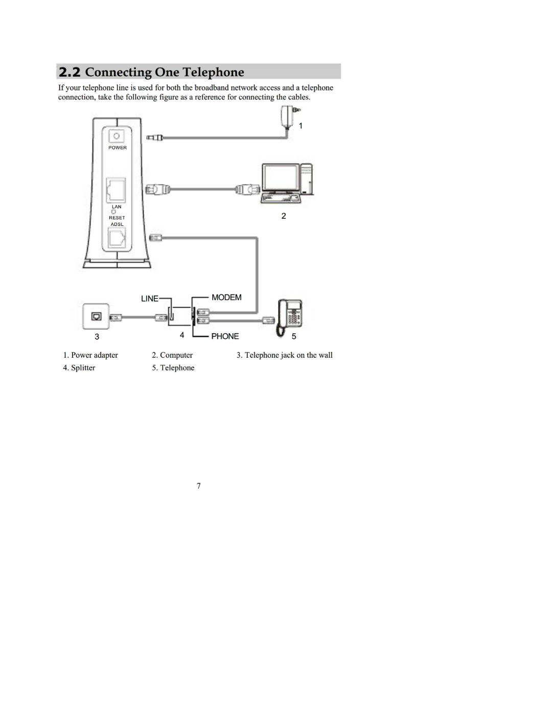 Huawei HG521 manual 