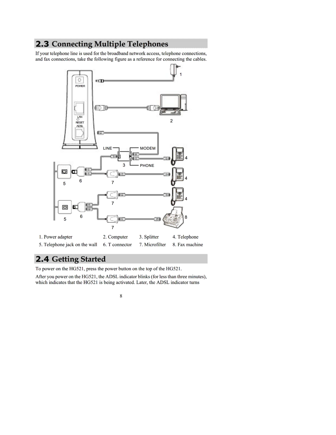 Huawei HG521 manual 