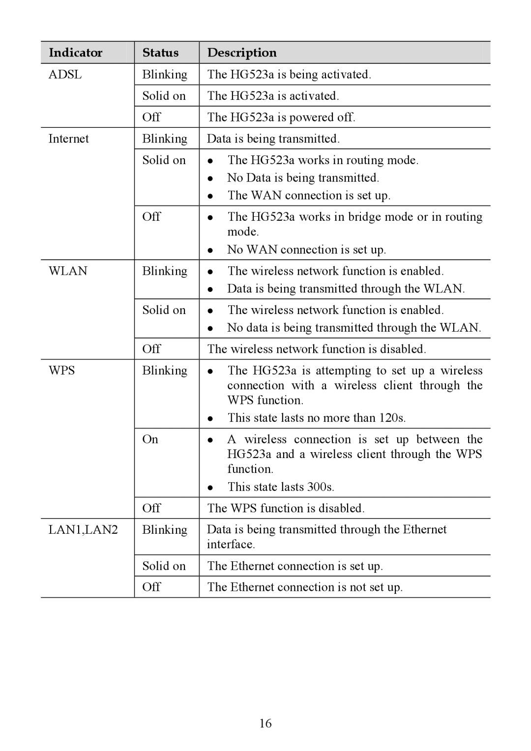 Huawei HG523a manual Adsl 