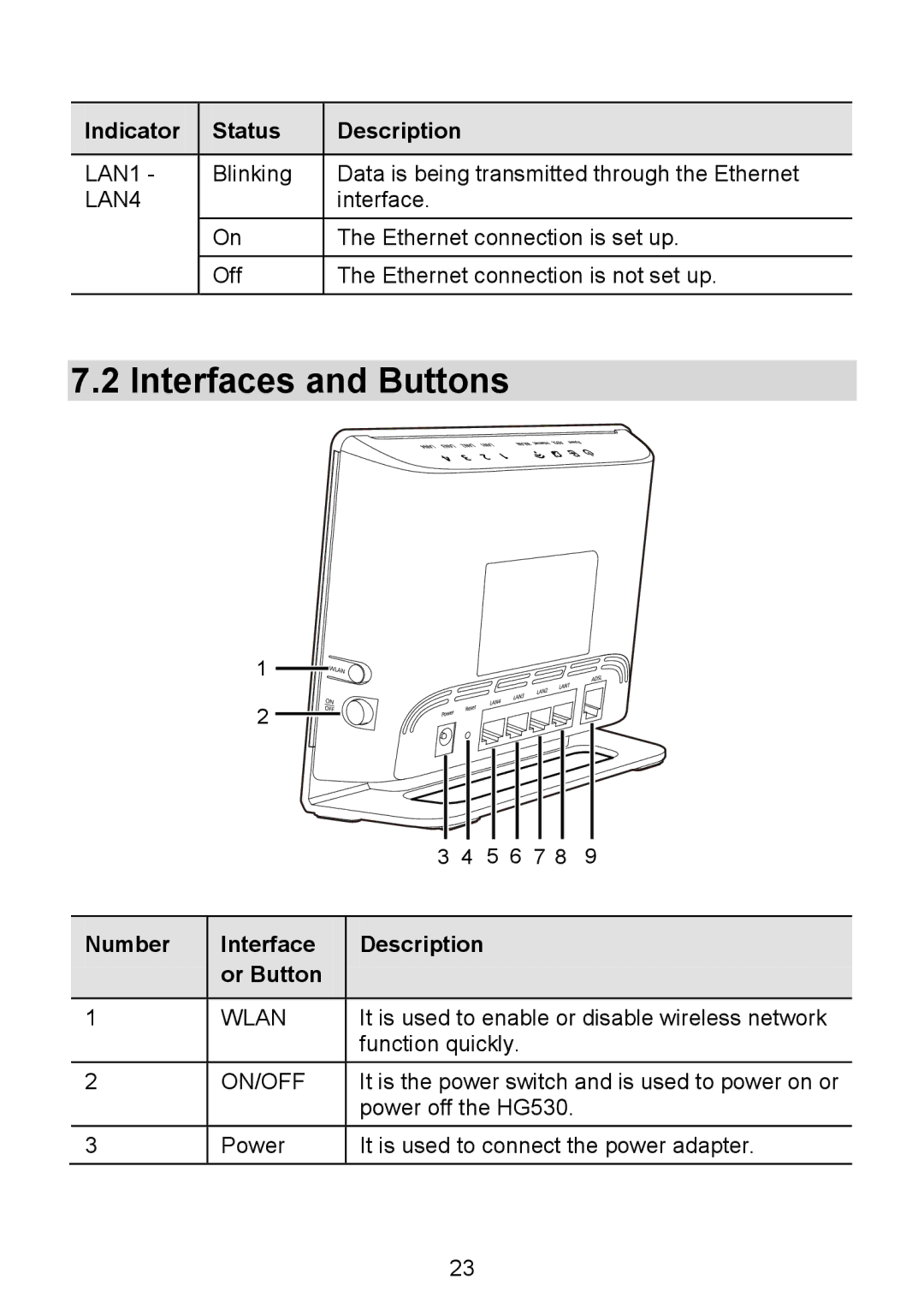 Huawei HG530 manual Interfaces and Buttons, Number Interface Description Or Button 