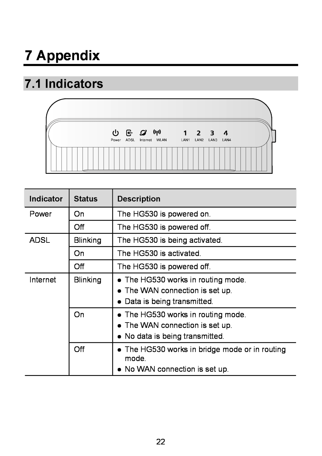 Huawei HG530 manual Appendix, Indicators 