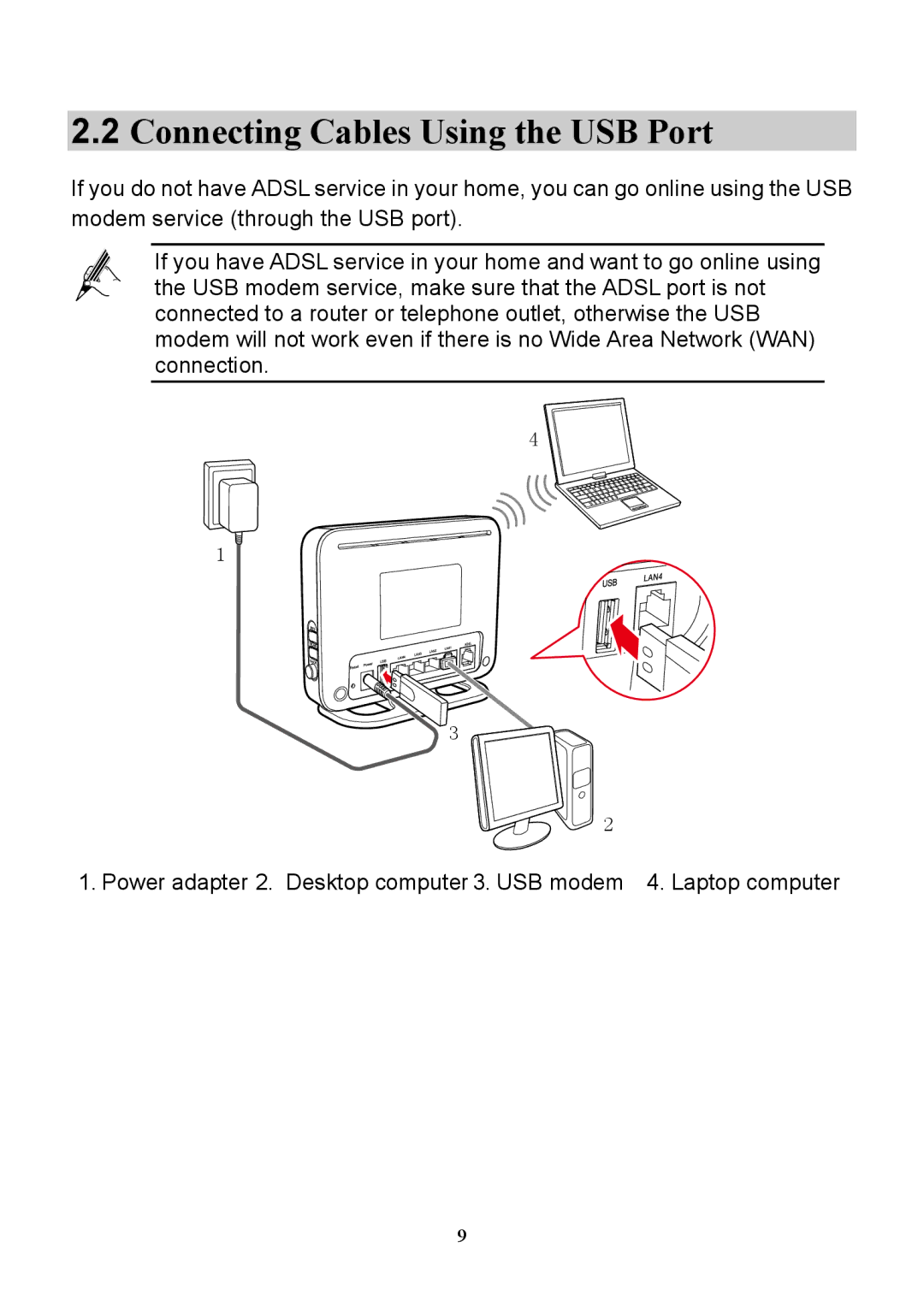 Huawei HG532S manual Connecting Cables Using the USB Port 