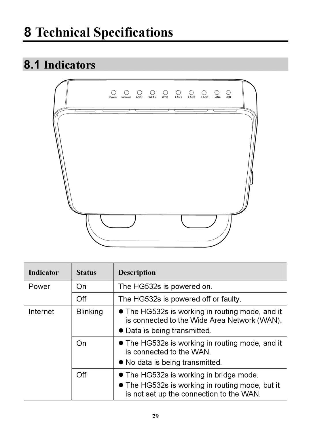 Huawei HG532S manual Technical Specifications, Indicators 