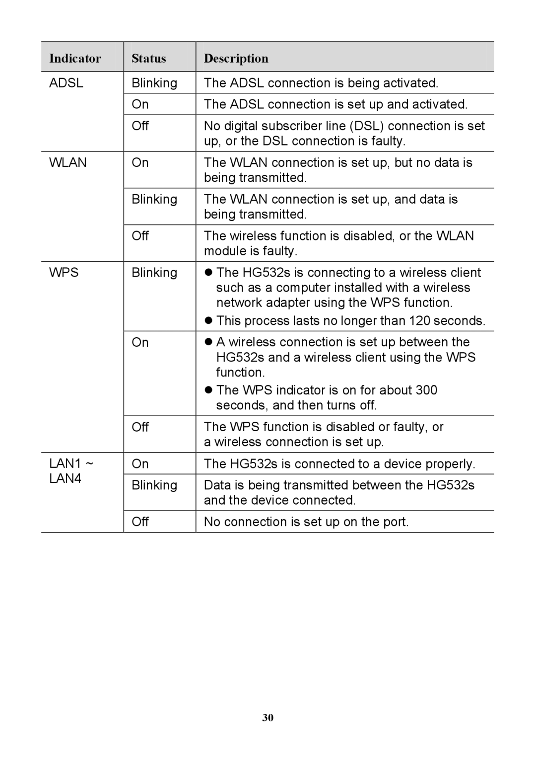 Huawei HG532S manual Adsl 