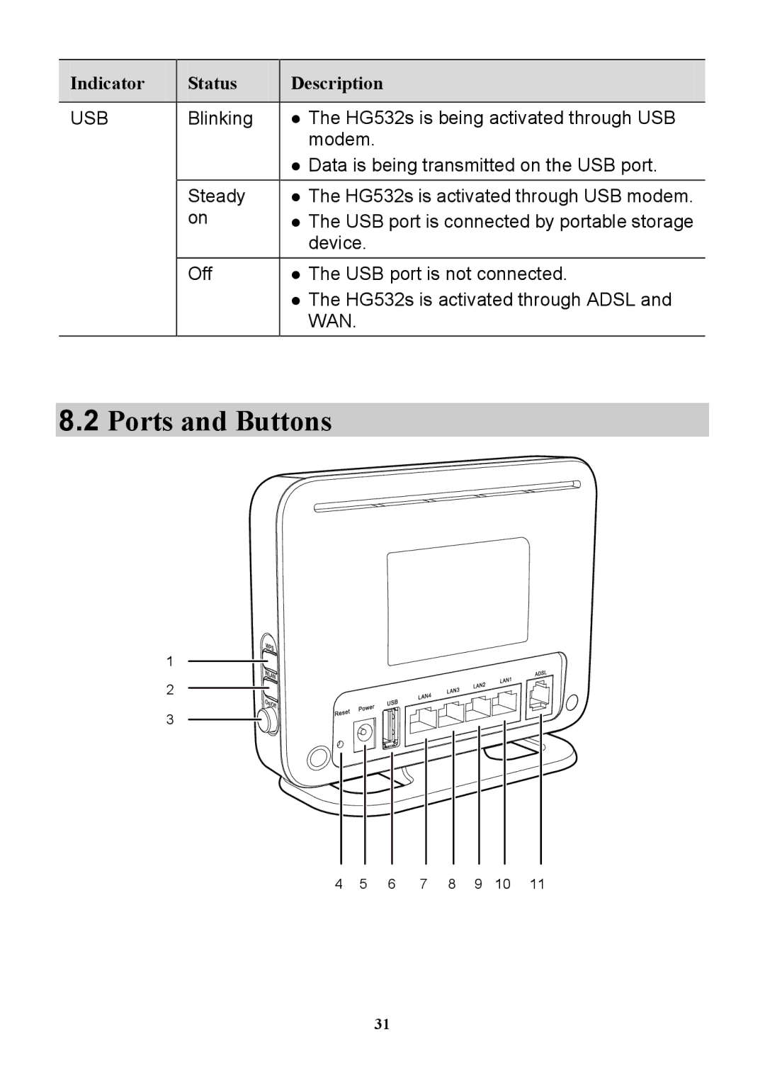 Huawei HG532S manual Ports and Buttons, Usb 