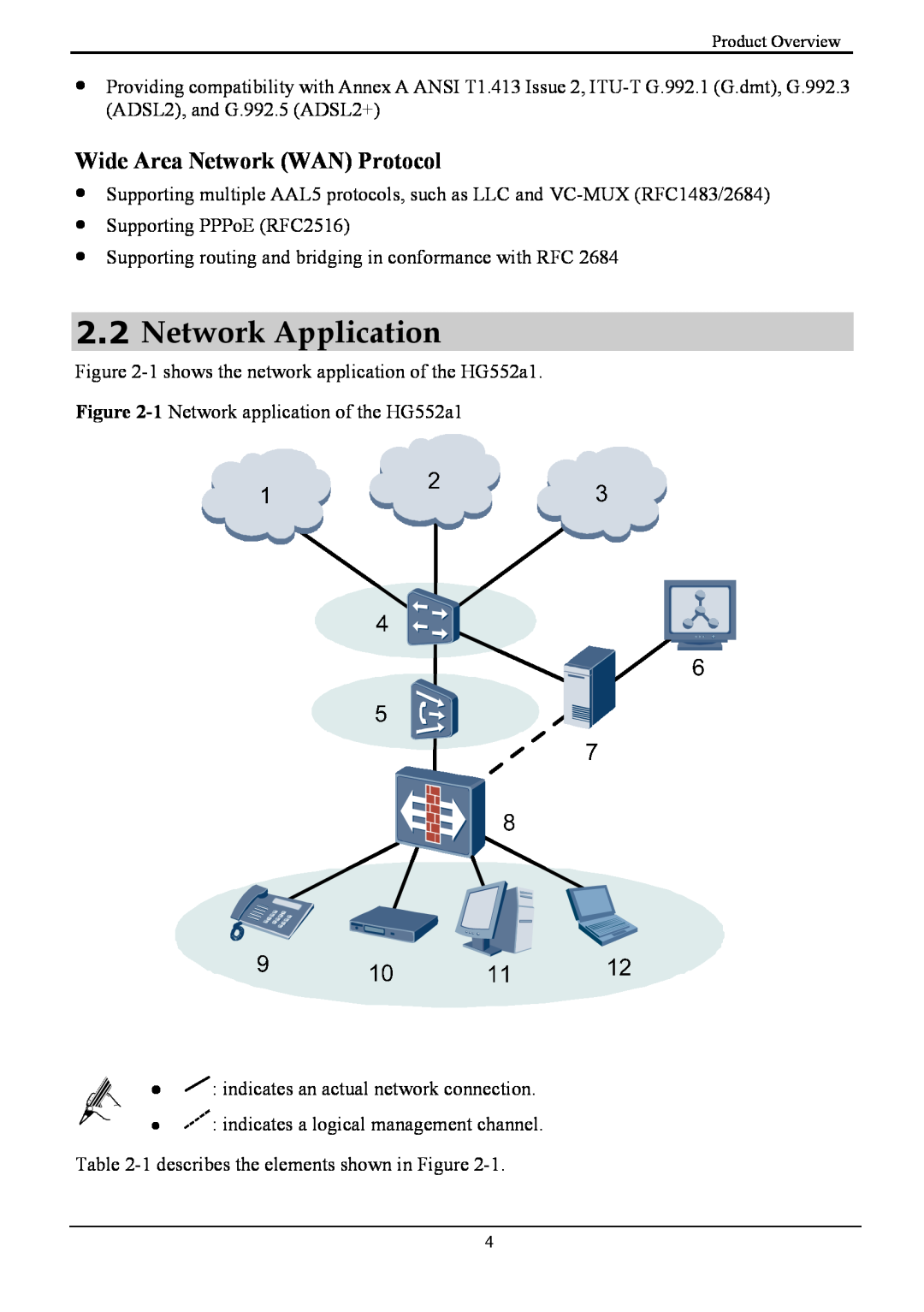 Huawei HG552a1 manual Network Application, Wide Area Network WAN Protocol 