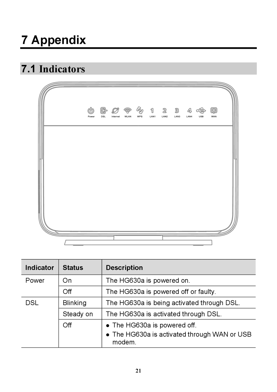 Huawei HG630a manual Appendix, Indicators, Indicator Status Description 