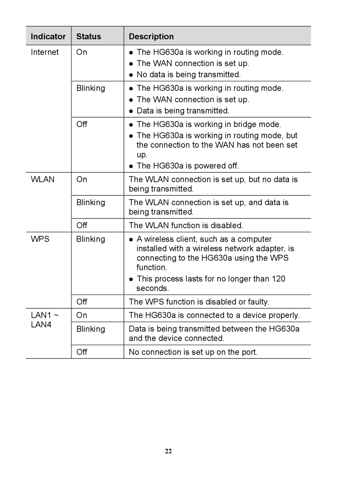 Huawei HG630a manual Wlan 