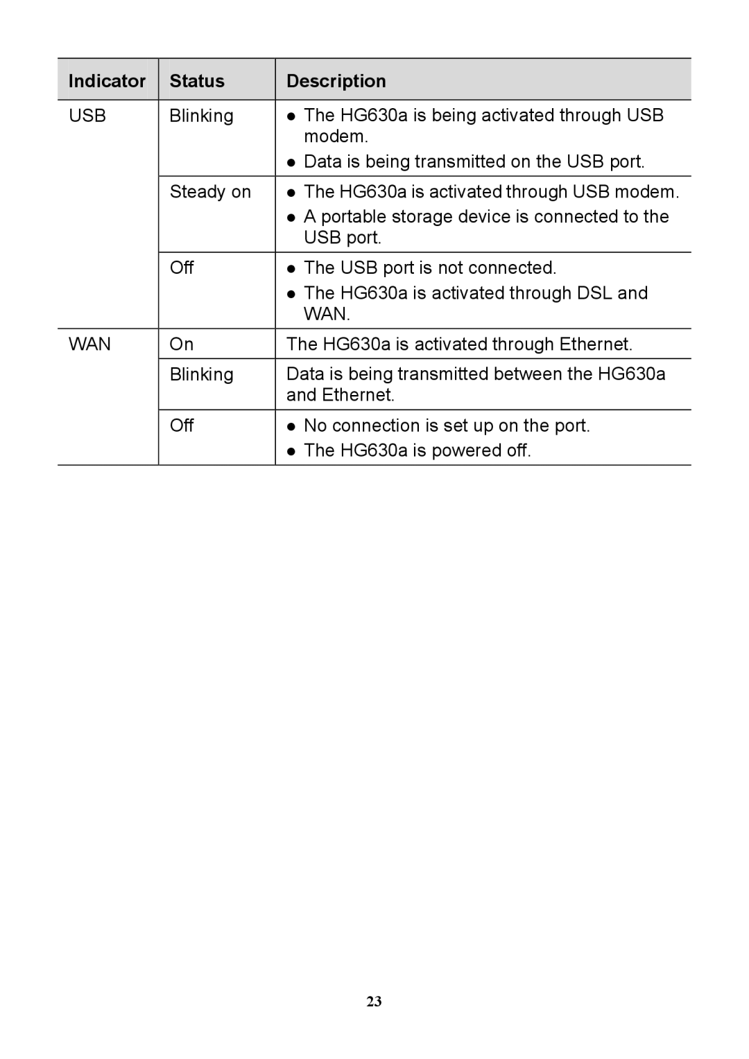 Huawei HG630a manual Wan 