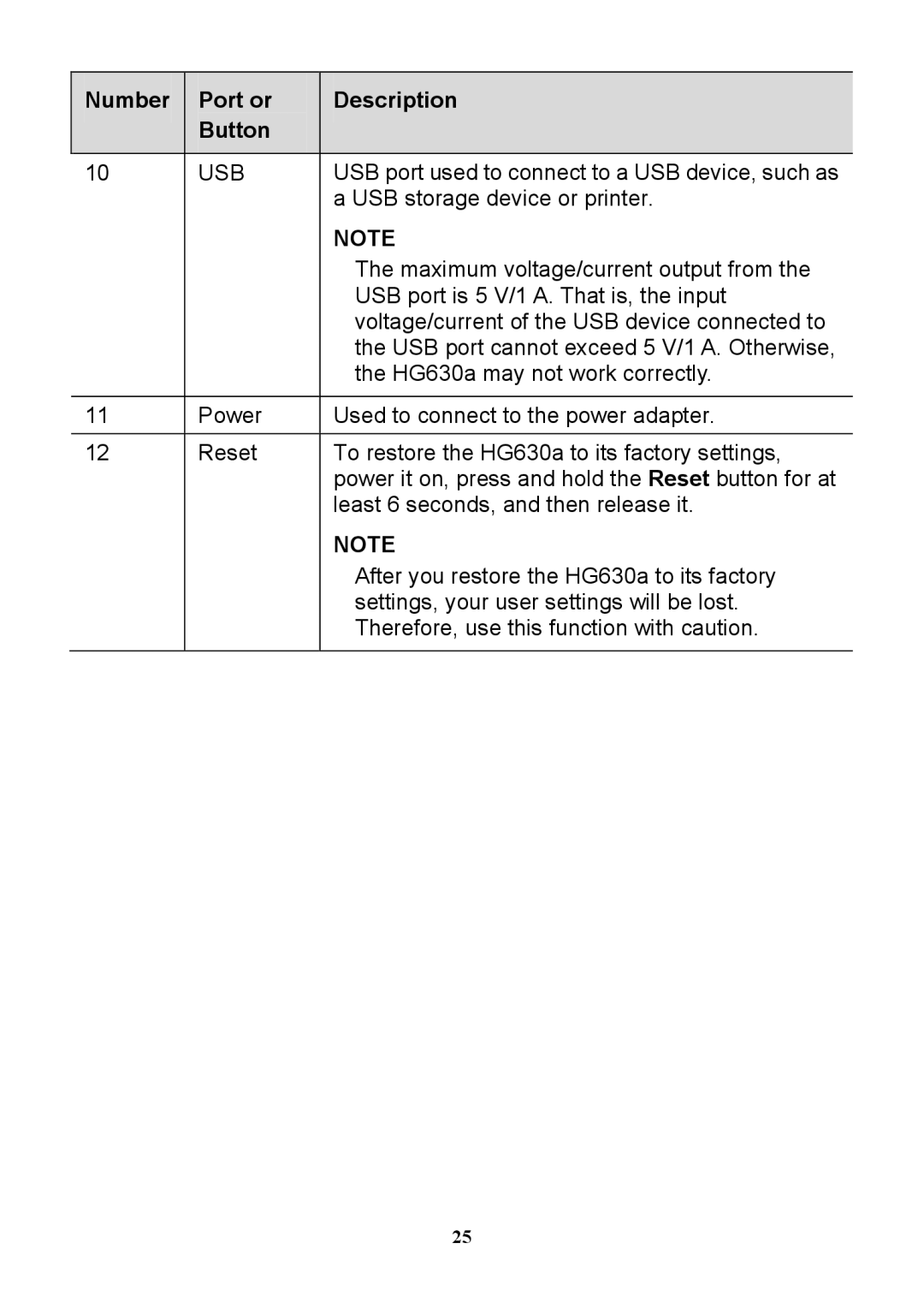 Huawei HG630a manual USB storage device or printer 