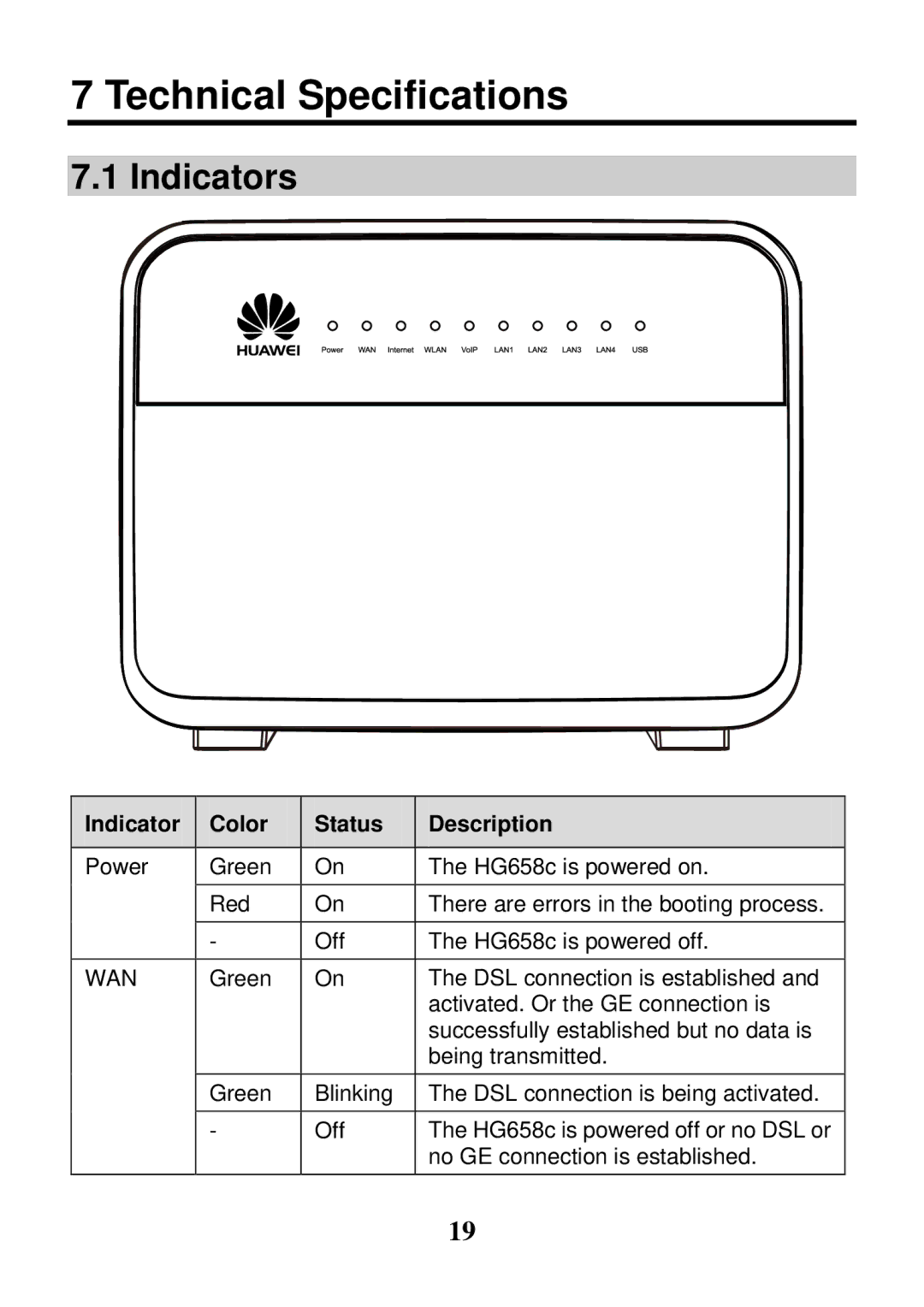 Huawei HG658c manual Technical Specifications, Indicators, Indicator Color Status Description 