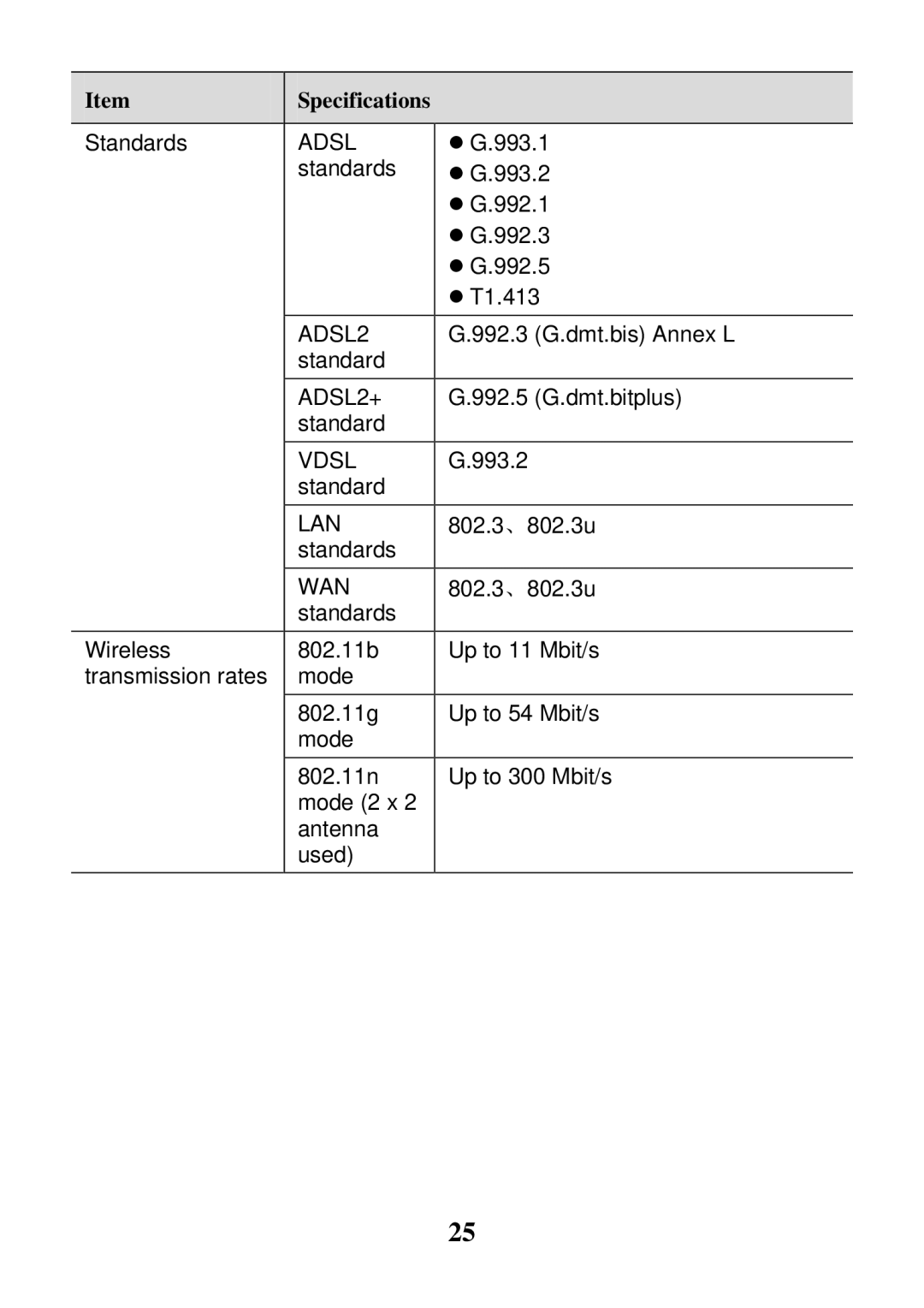 Huawei HG658c manual Adsl 