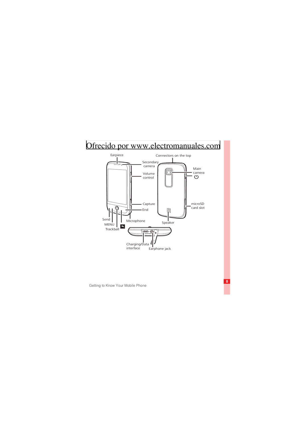 Huawei HUAWEI U8230 manual Menu 