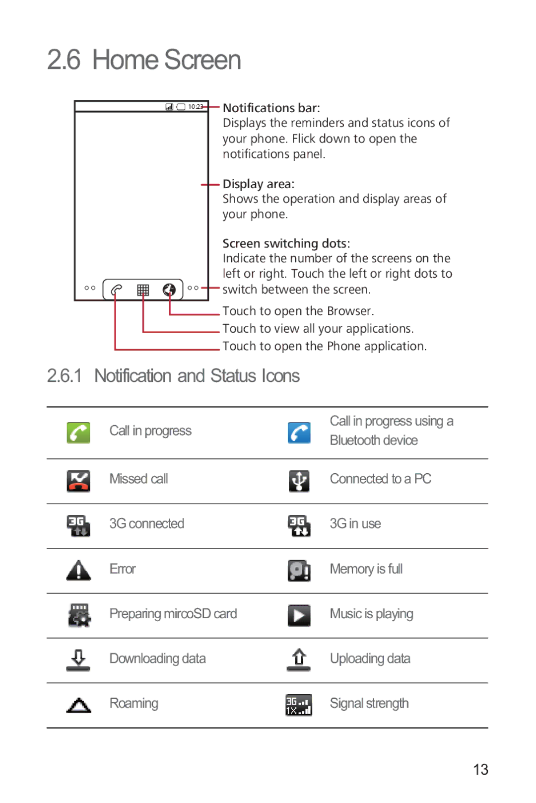 Huawei M835 manual Home Screen, Notification and Status Icons 