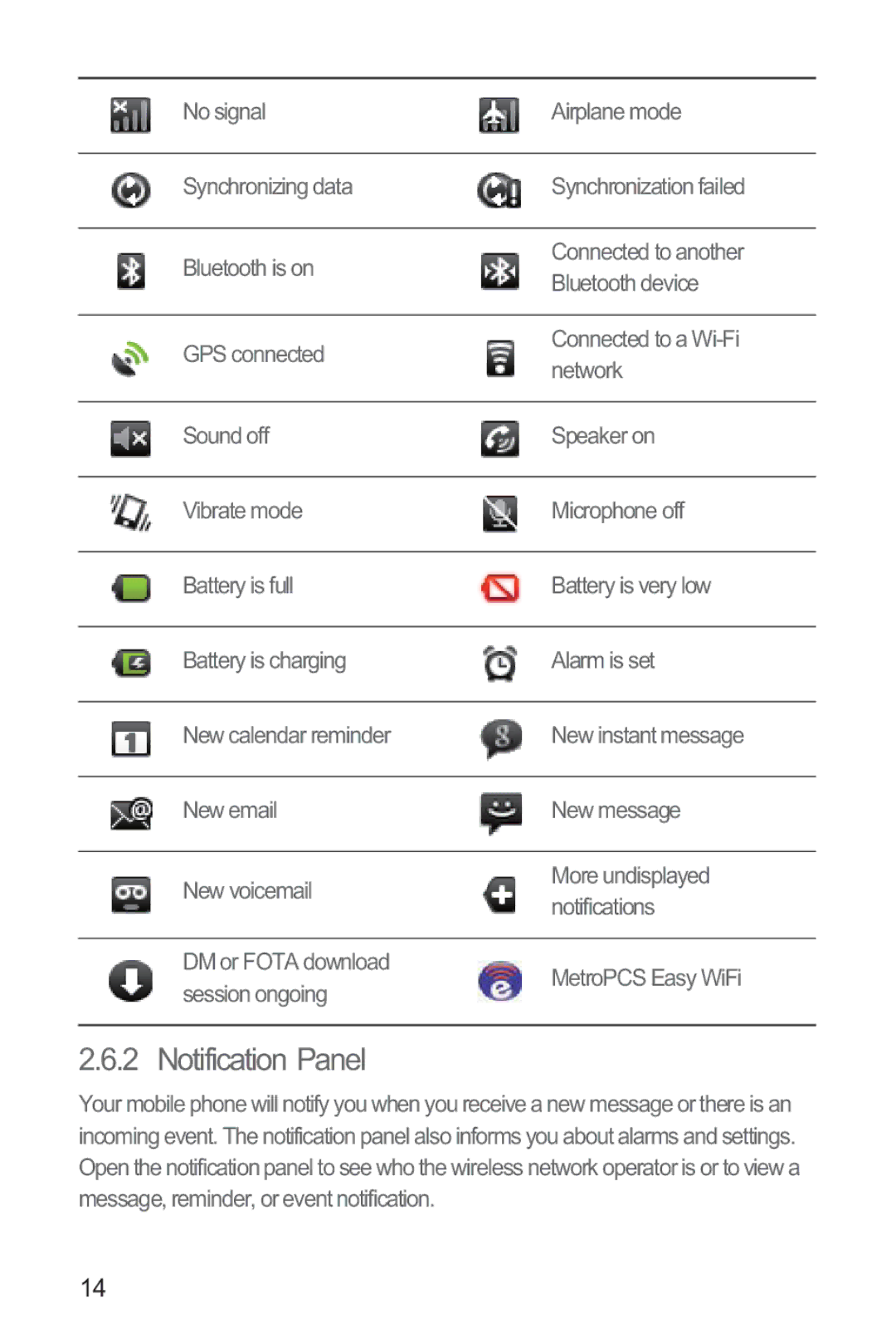 Huawei M835 manual Notification Panel 