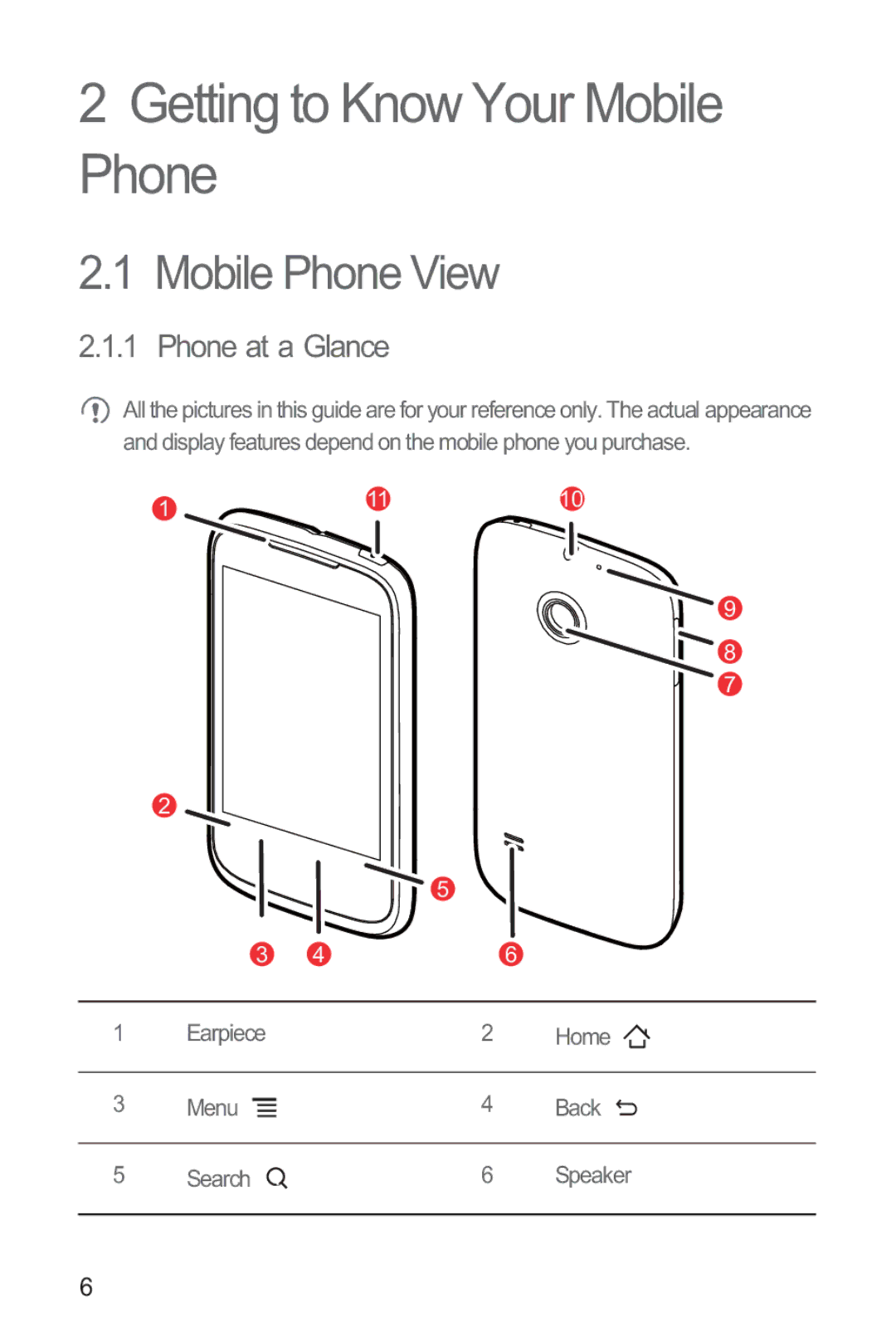 Huawei M865 manual Getting to Know Your Mobile Phone, Mobile Phone View, Phone at a Glance 