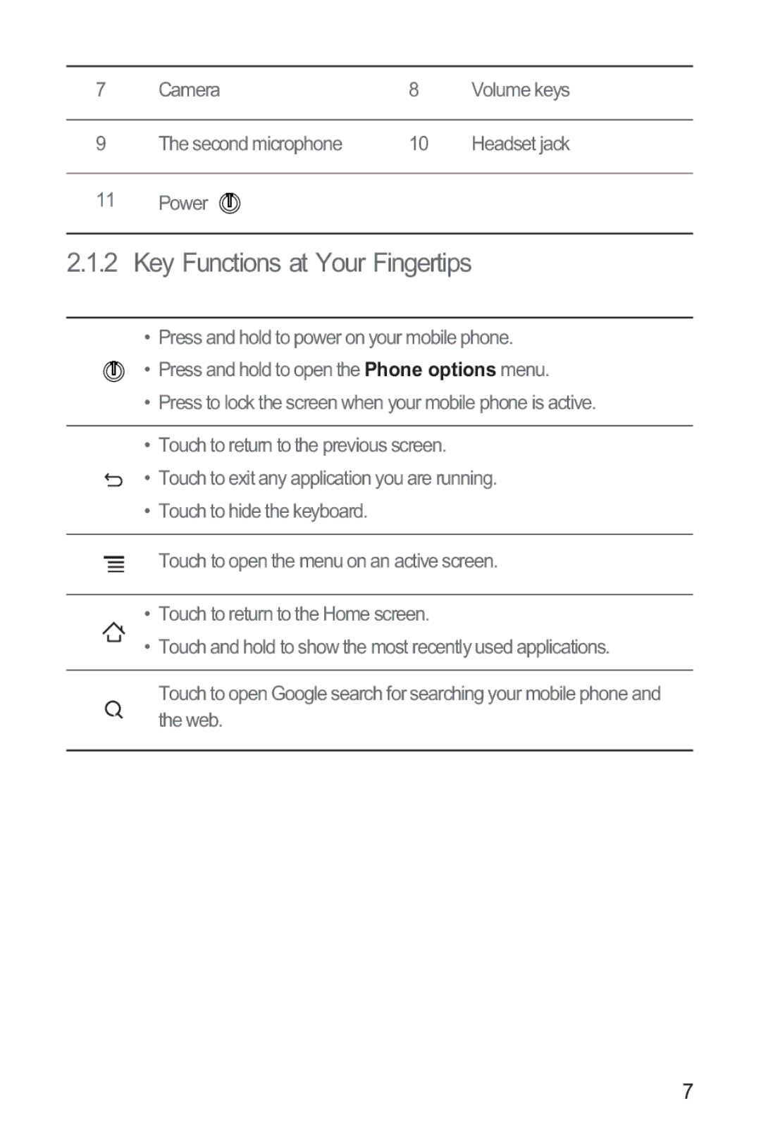 Huawei M865 manual Key Functions at Your Fingertips 